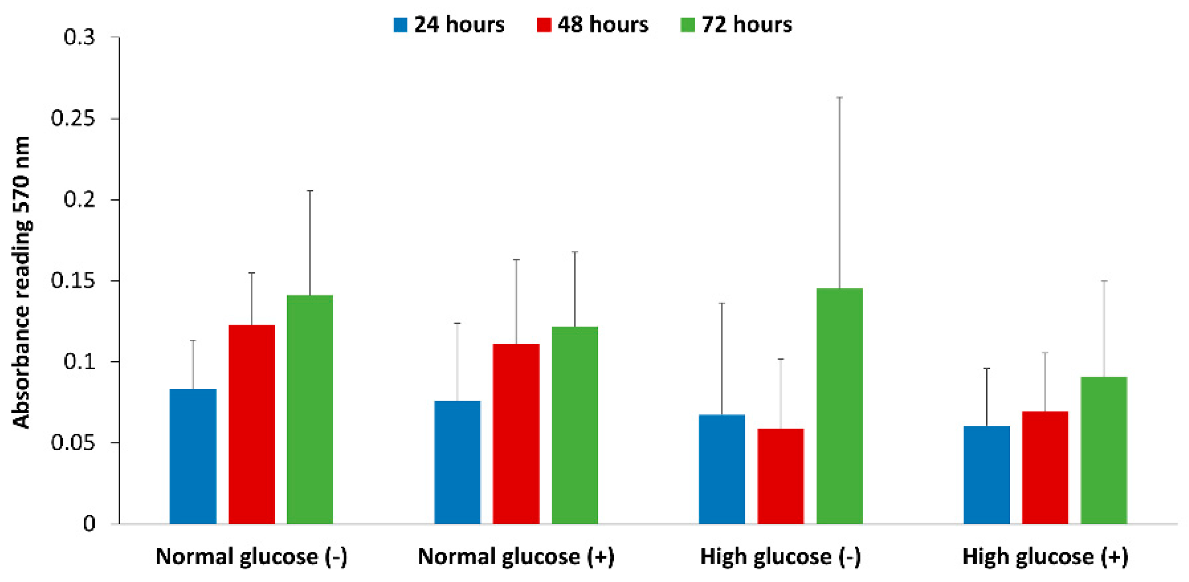 Medsci 06 00099 g006 Medsci 06 00099 g006