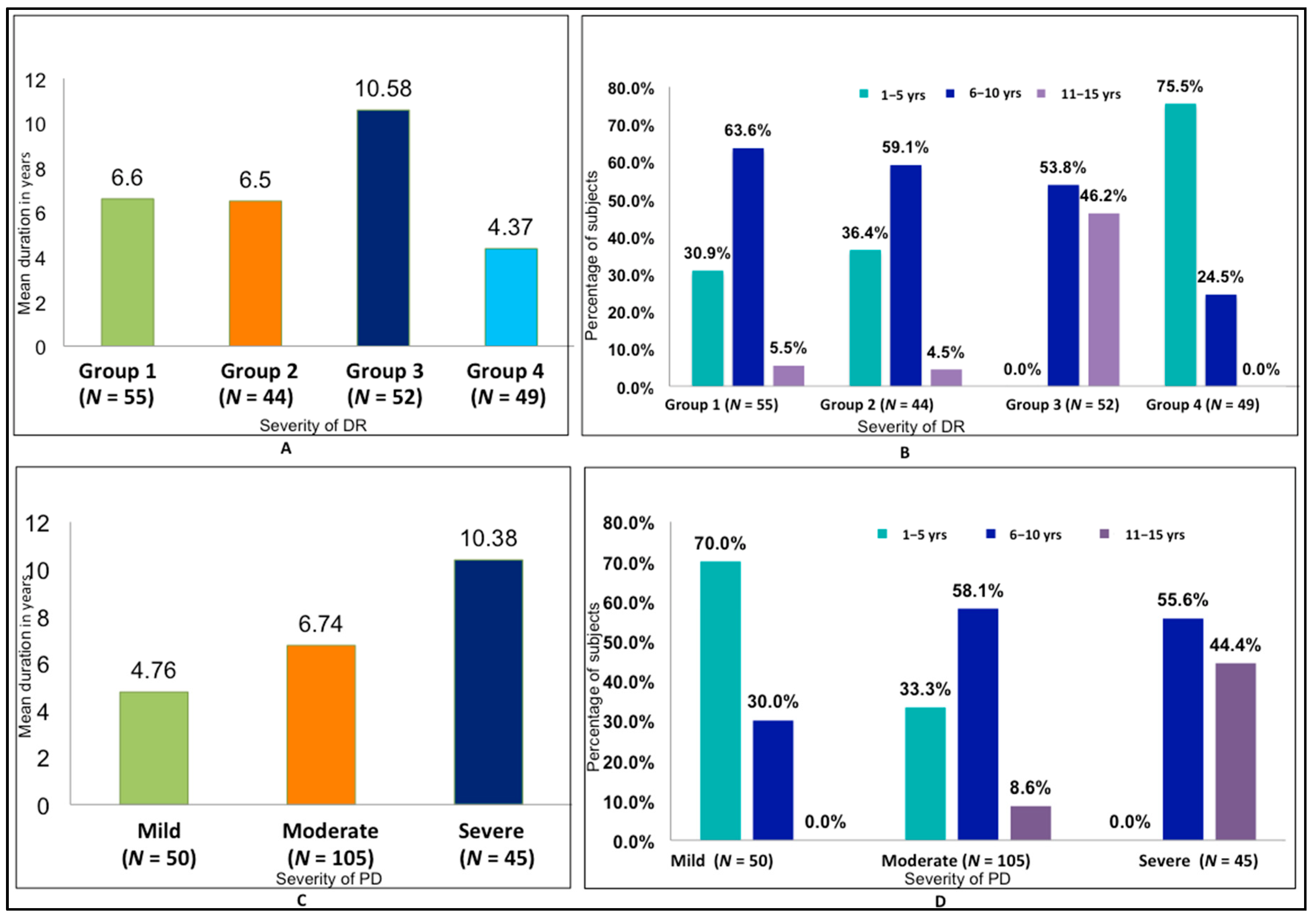 Medsci 06 00104 g002