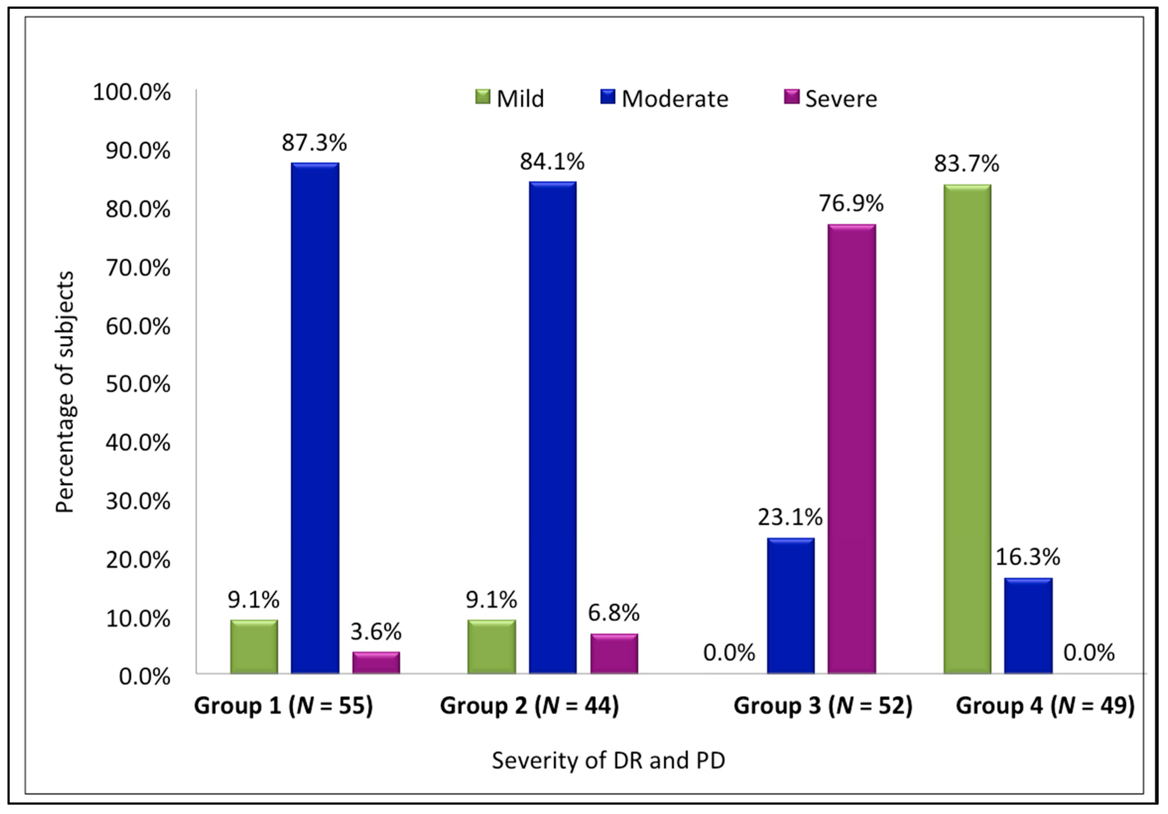 Medsci 06 00104 g003