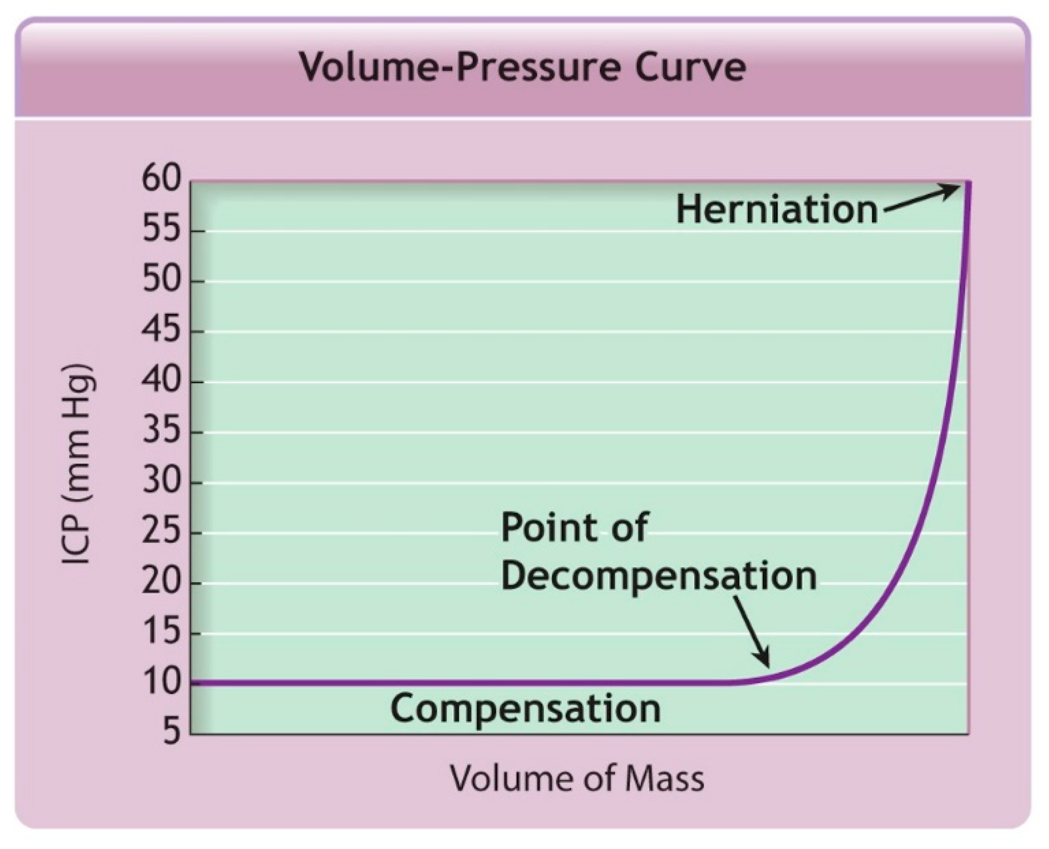 Medsci 07 00002 g004
