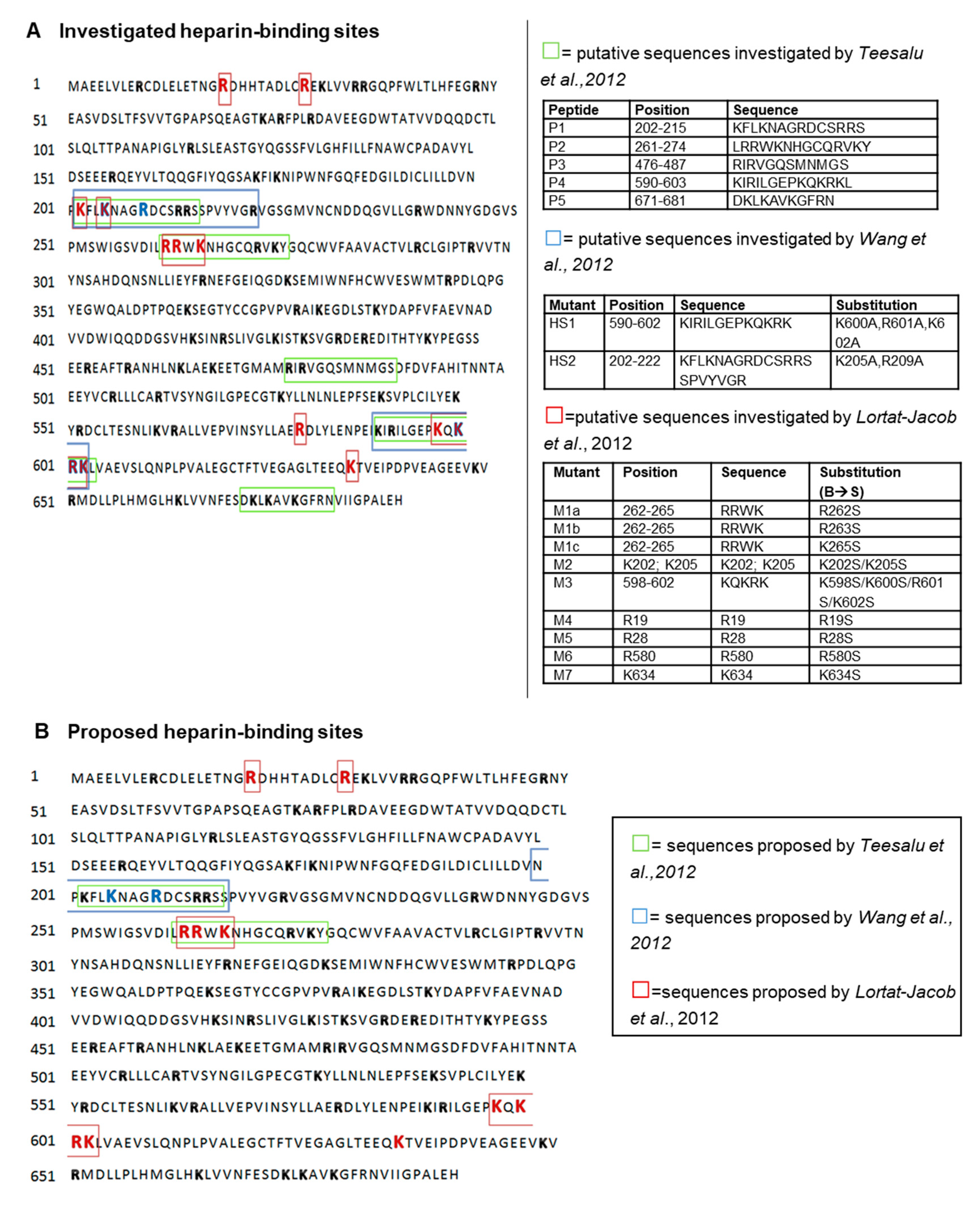 Medsci 07 00005 g002