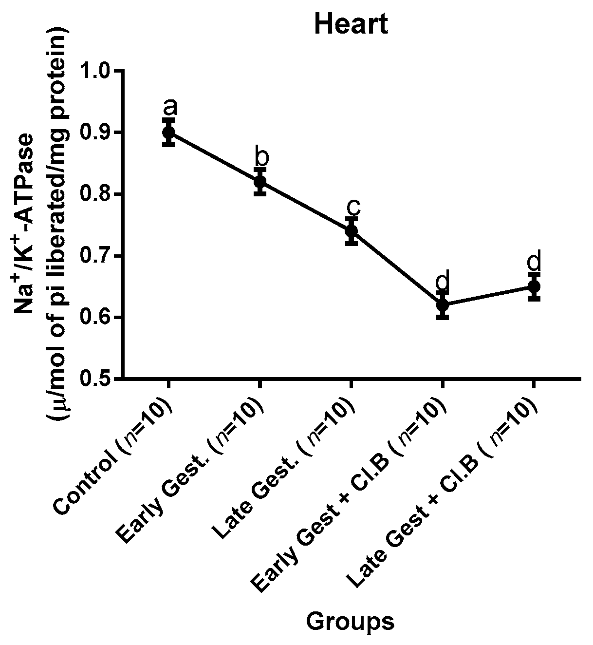 Medsci 07 00013 g007