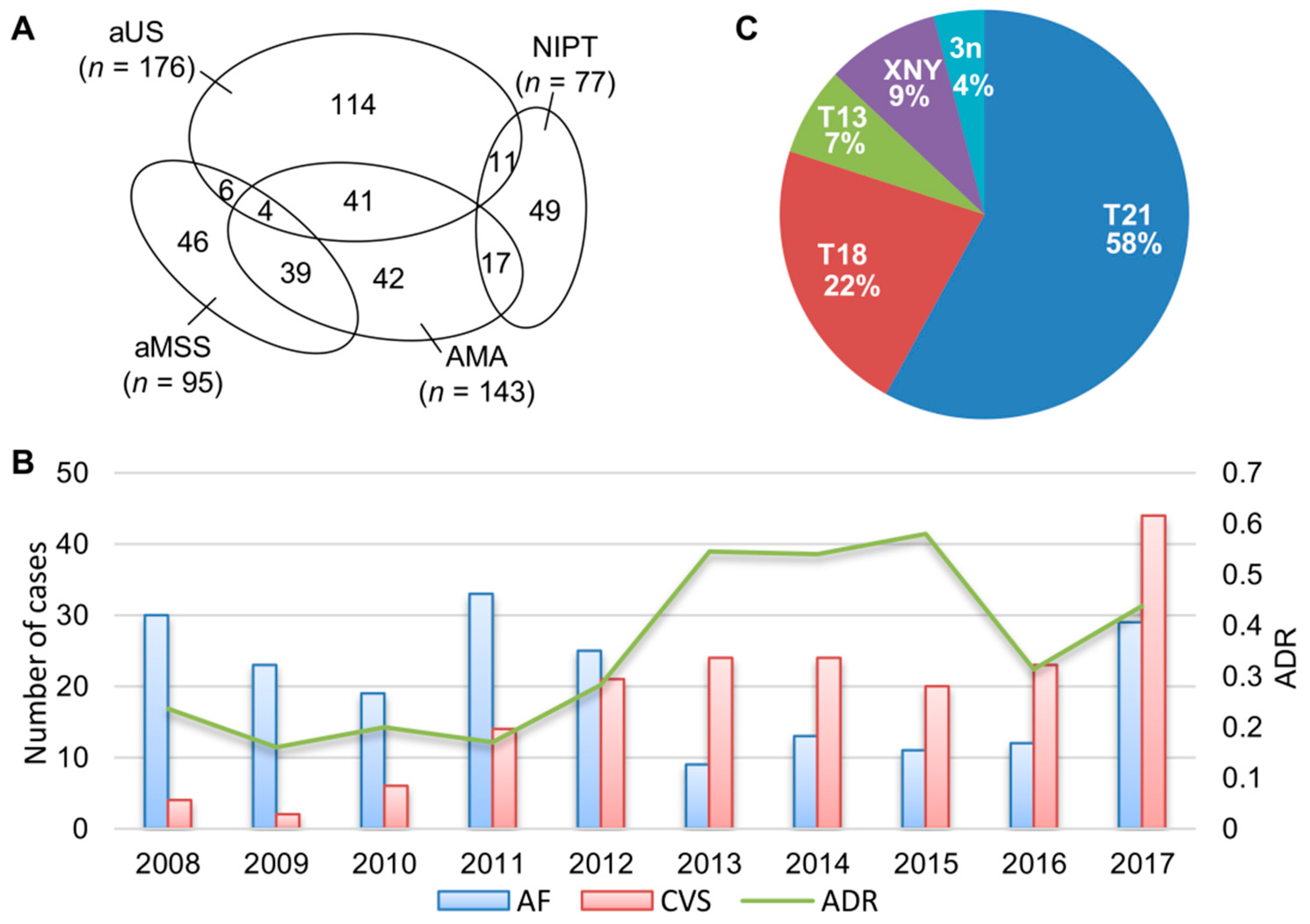 Medsci 07 00016 g001