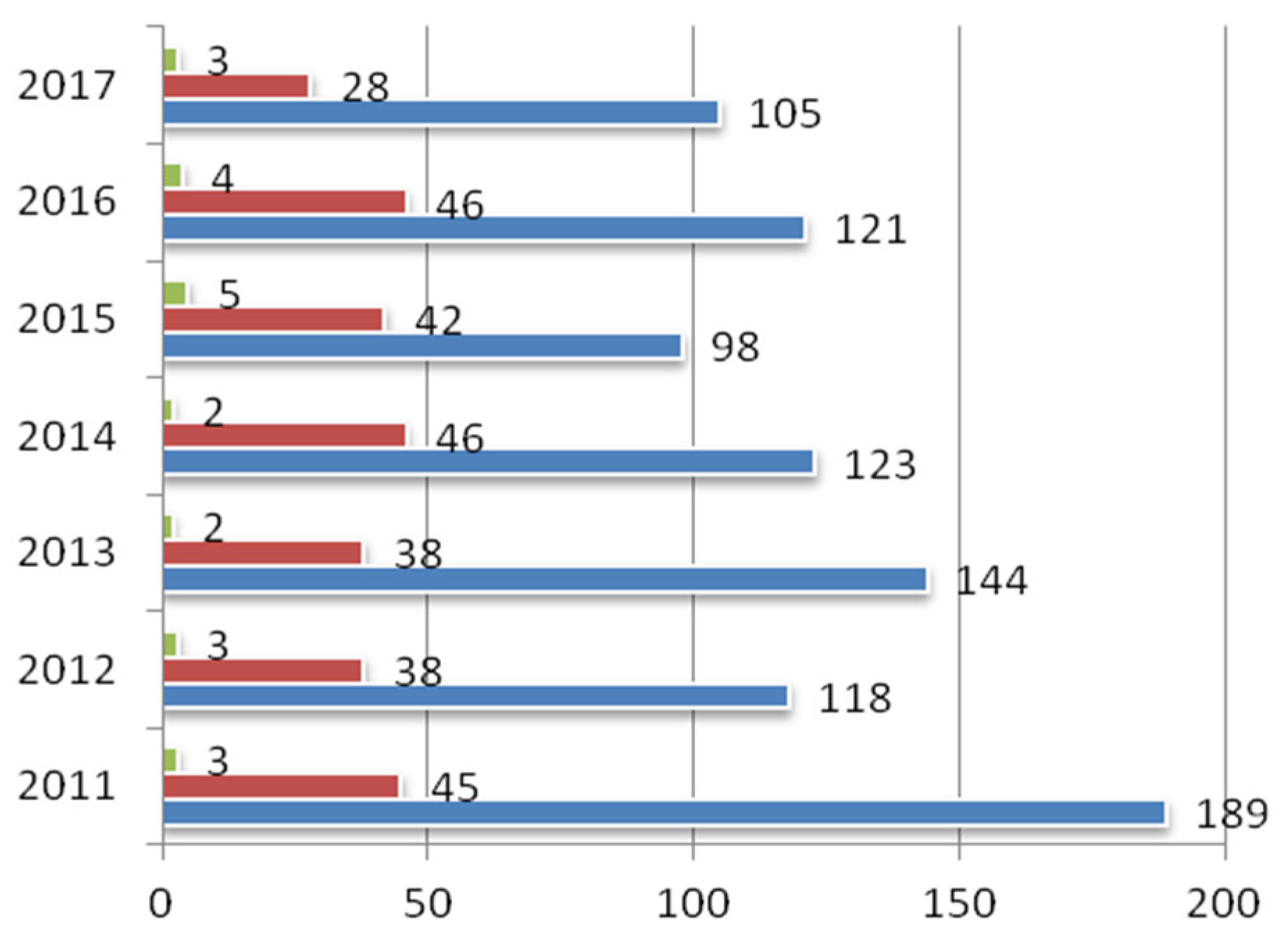 Medsci 07 00023 g002