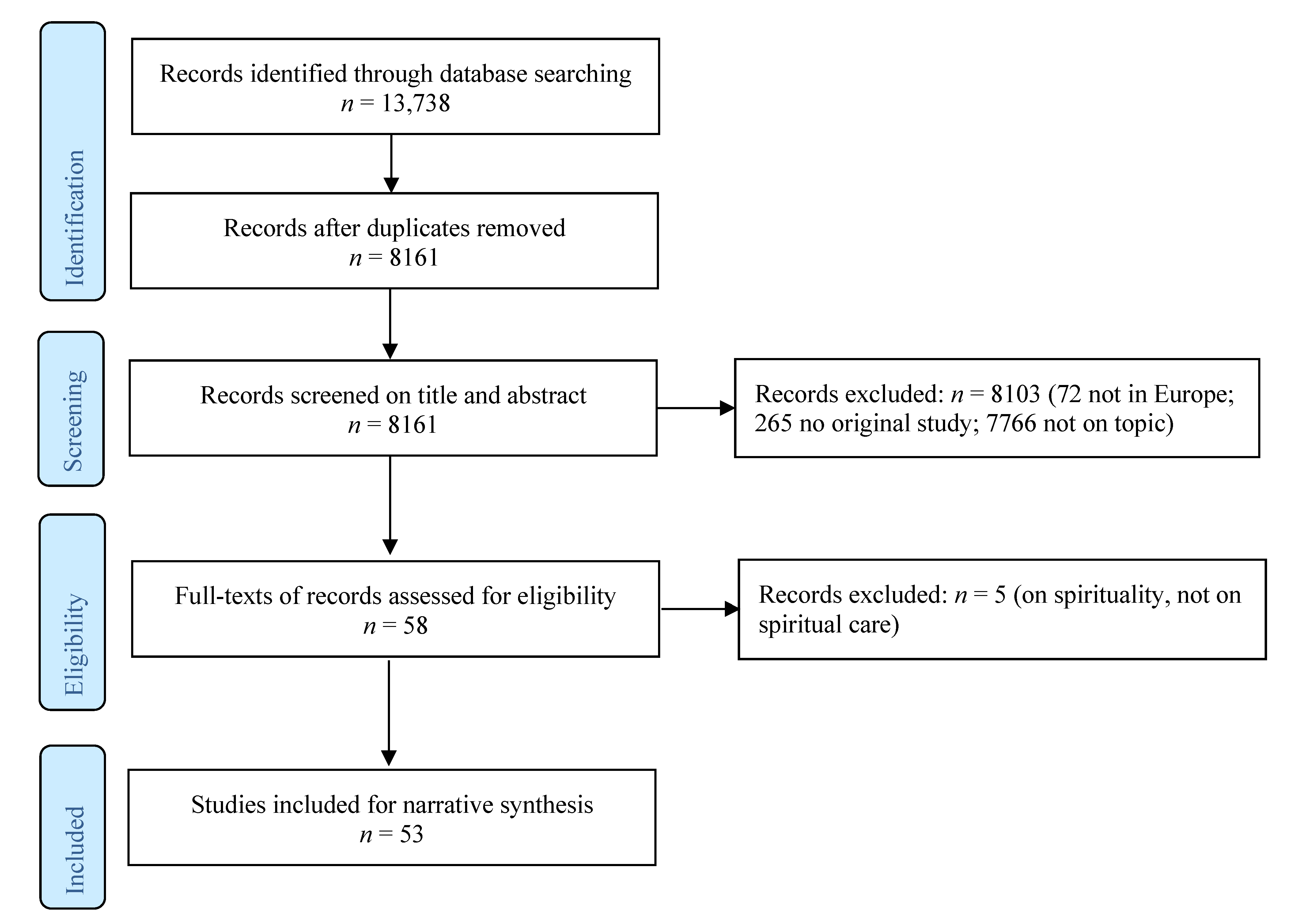 Medsci 07 00025 g001