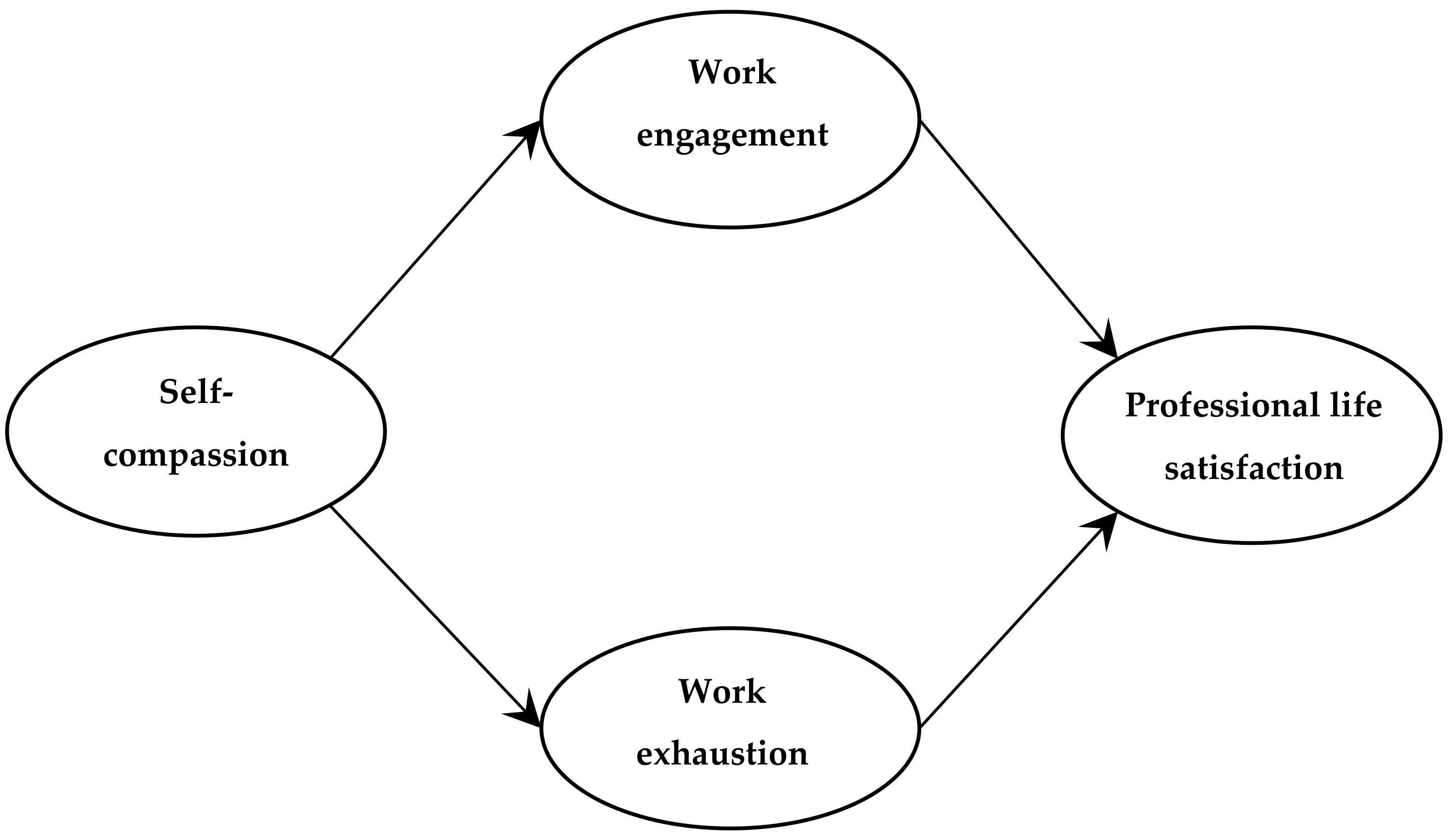 Medsci 07 00029 g001