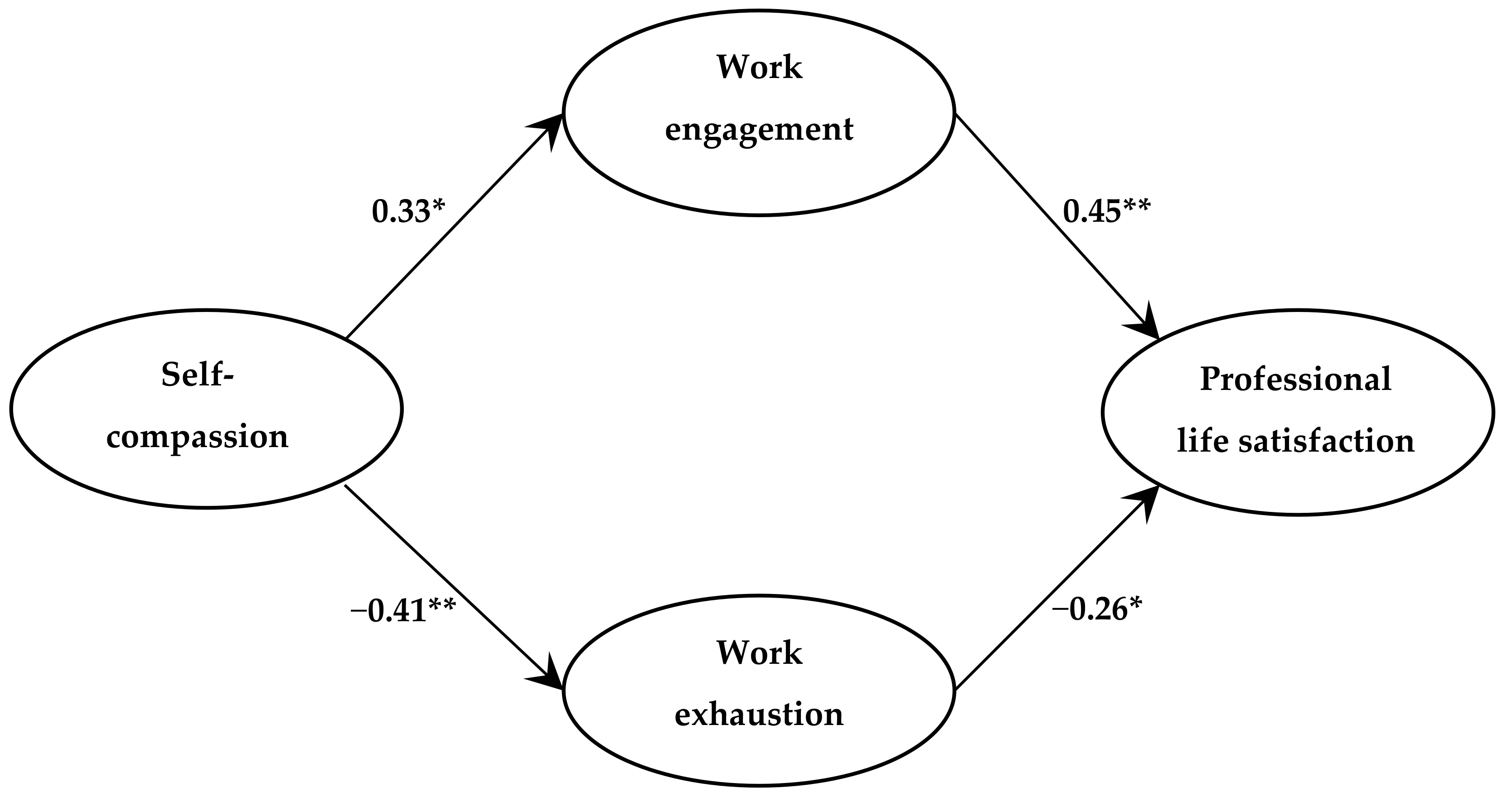 Medsci 07 00029 g002