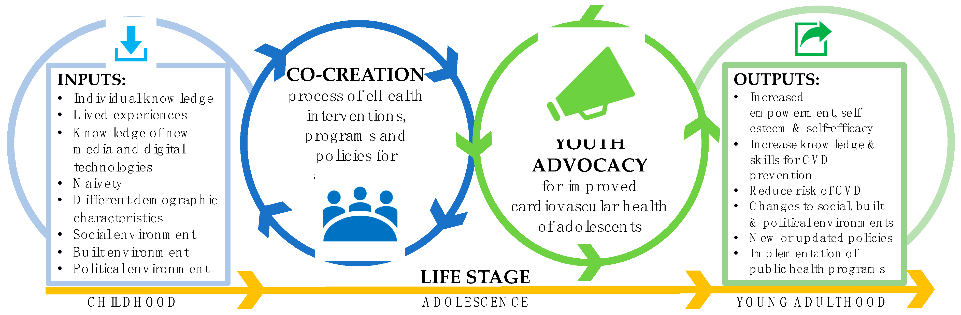 Medsci 07 00034 g001