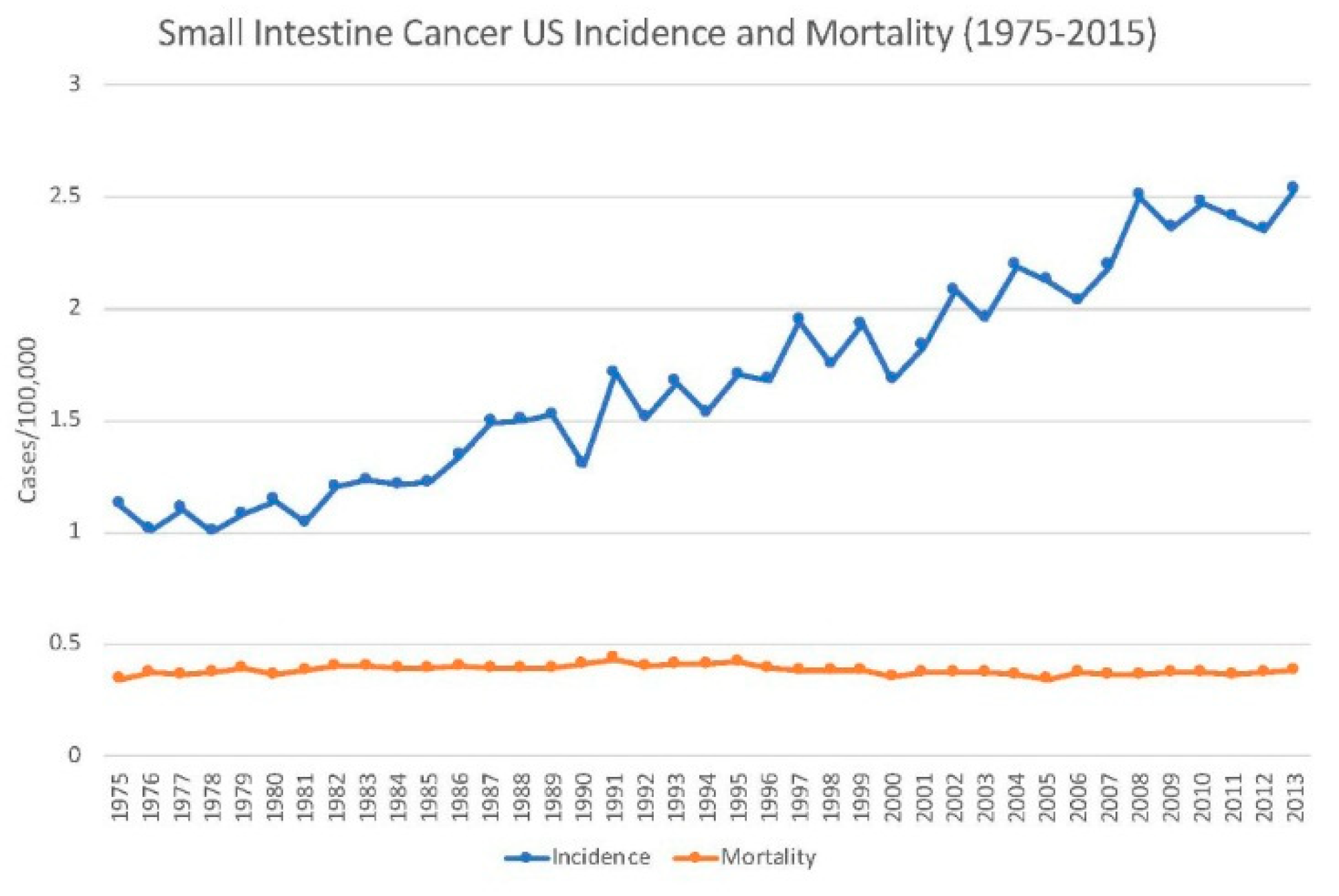 Medsci 07 00046 g002