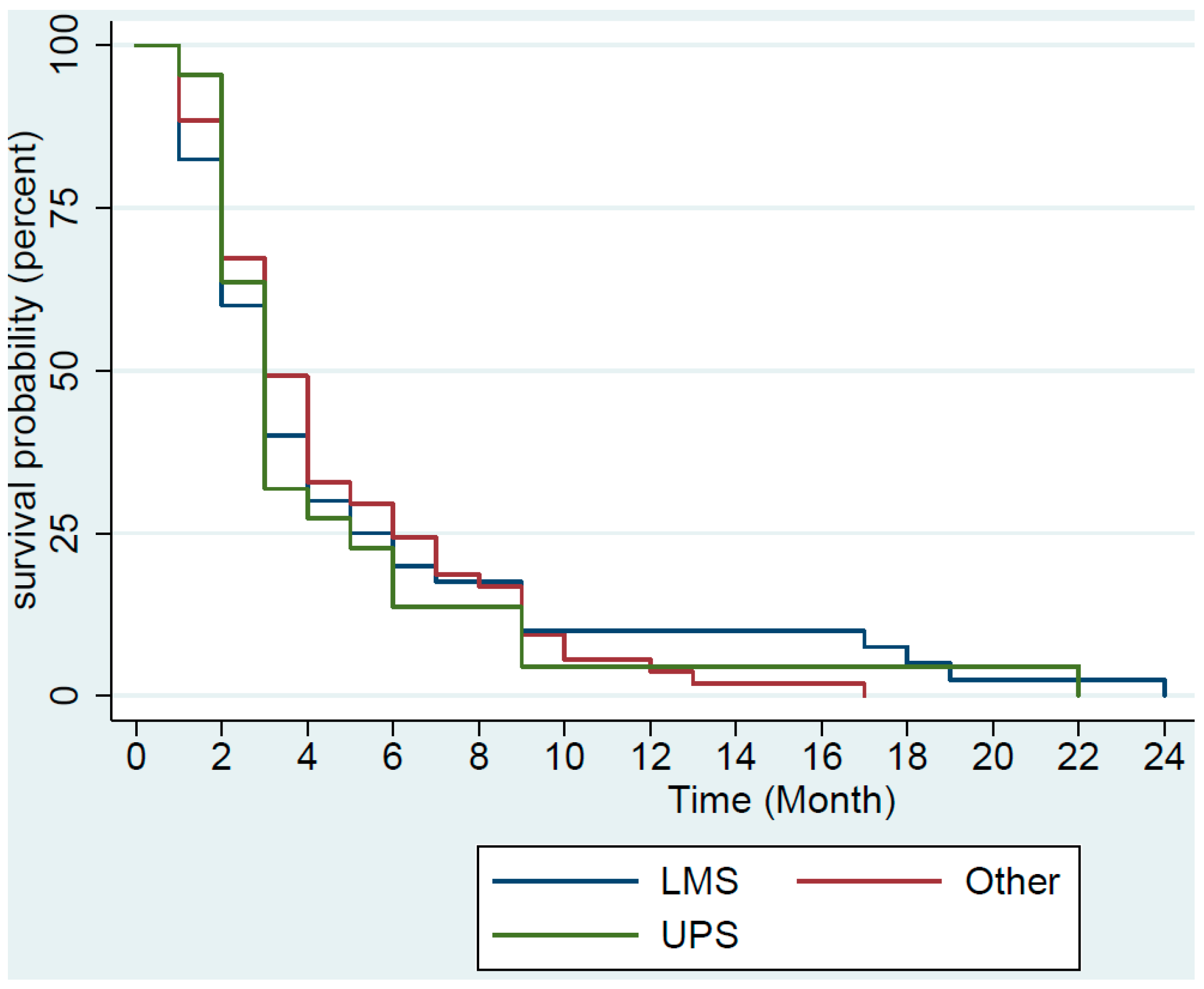 Medsci 07 00048 g002