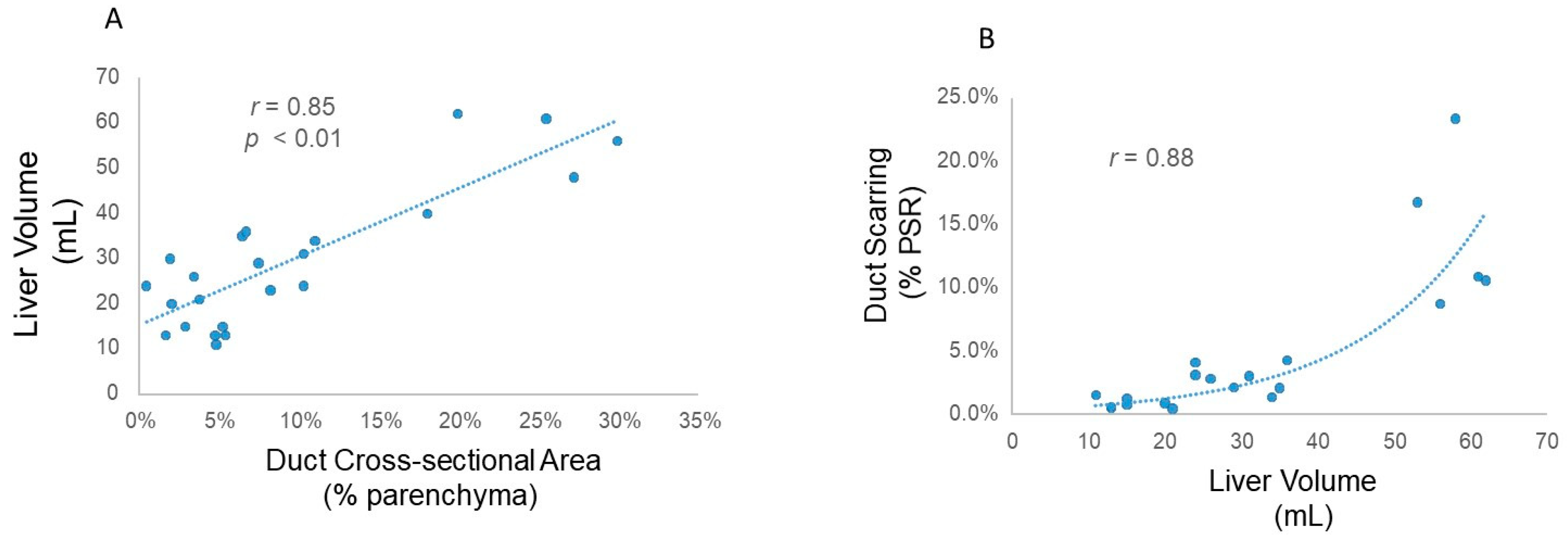 Medsci 07 00055 g008