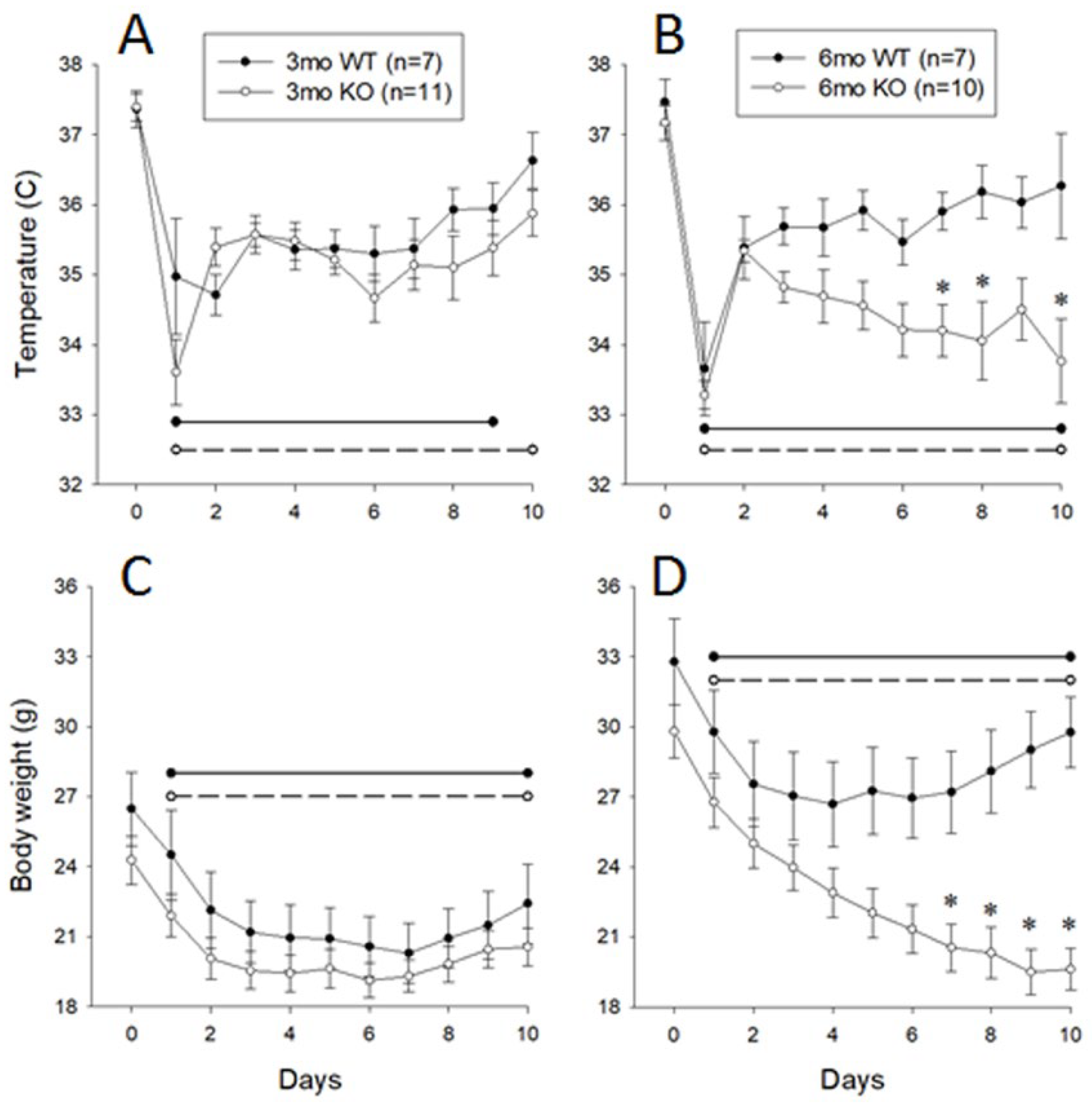 Medsci 07 00060 g003