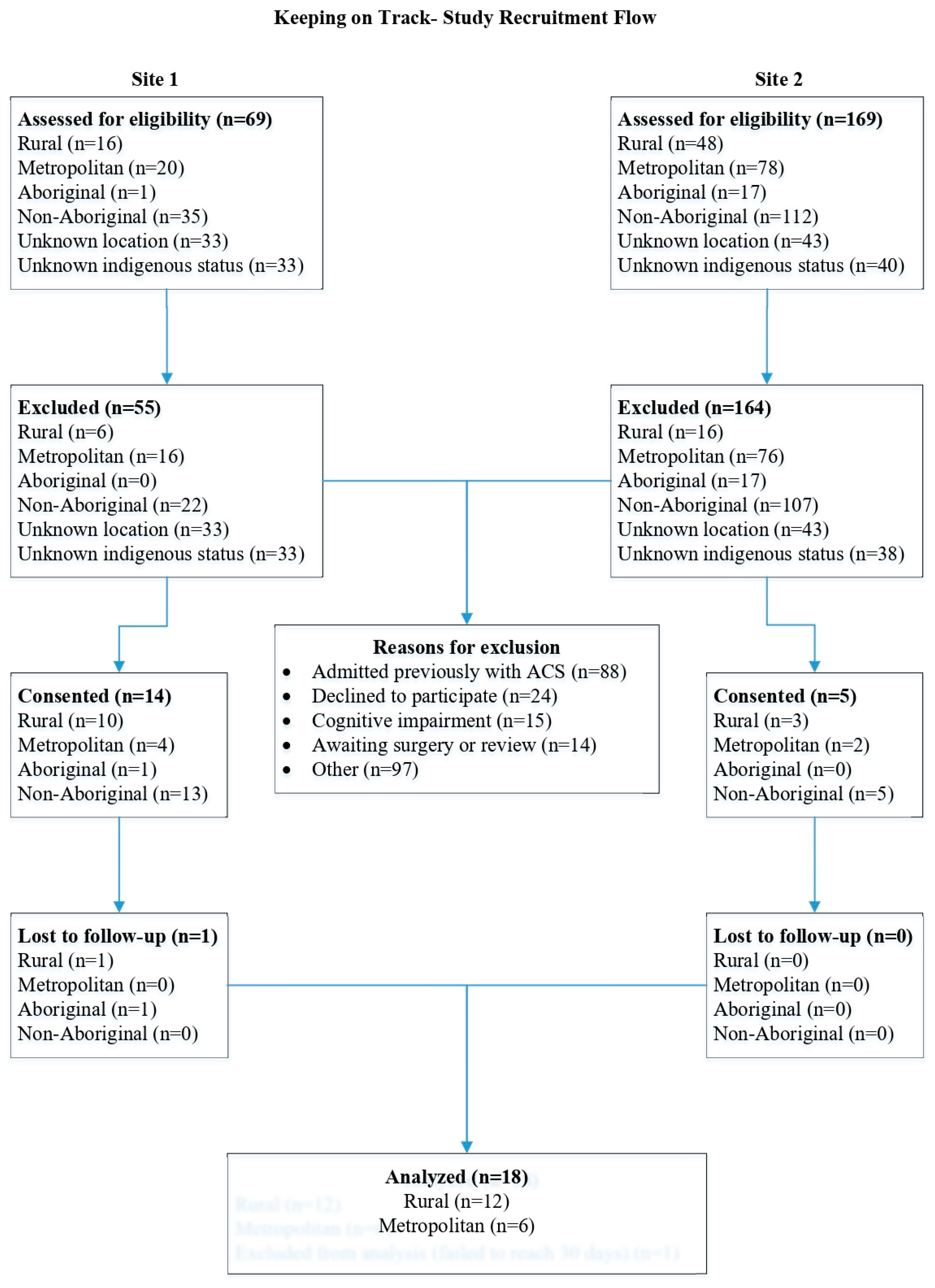 Medsci 07 00061 g001