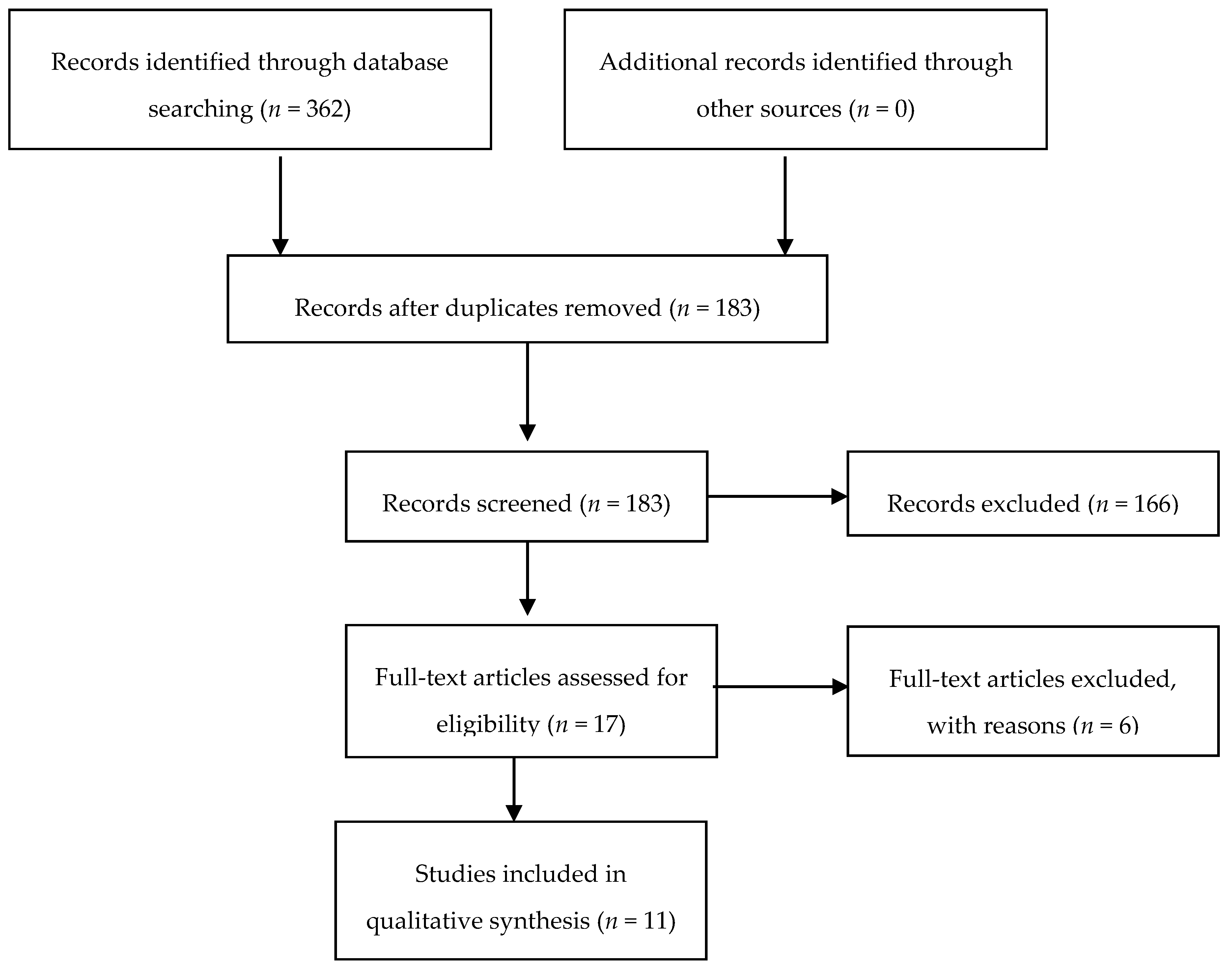 Medsci 07 00070 g001