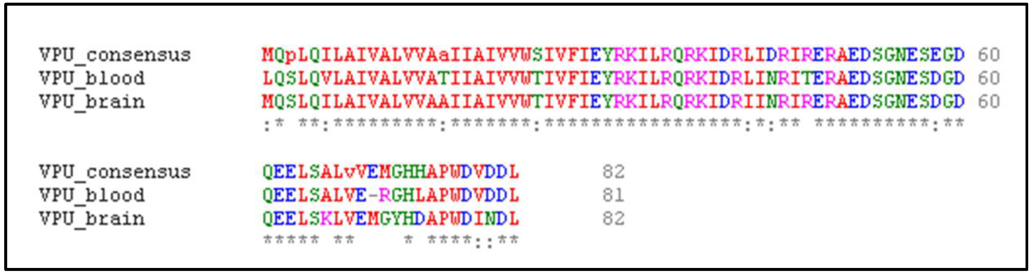 Medsci 07 00074 g001