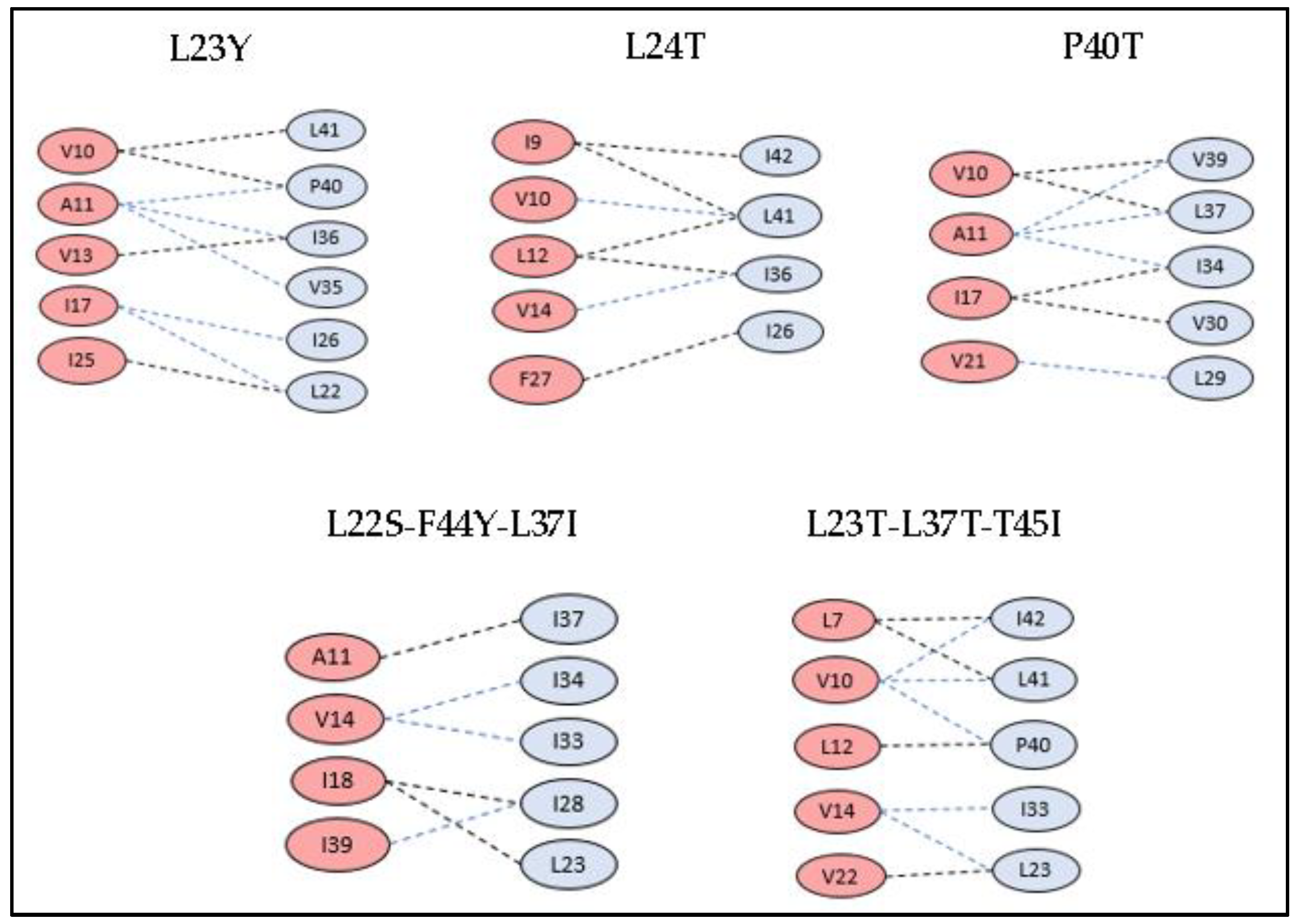 Medsci 07 00074 g006