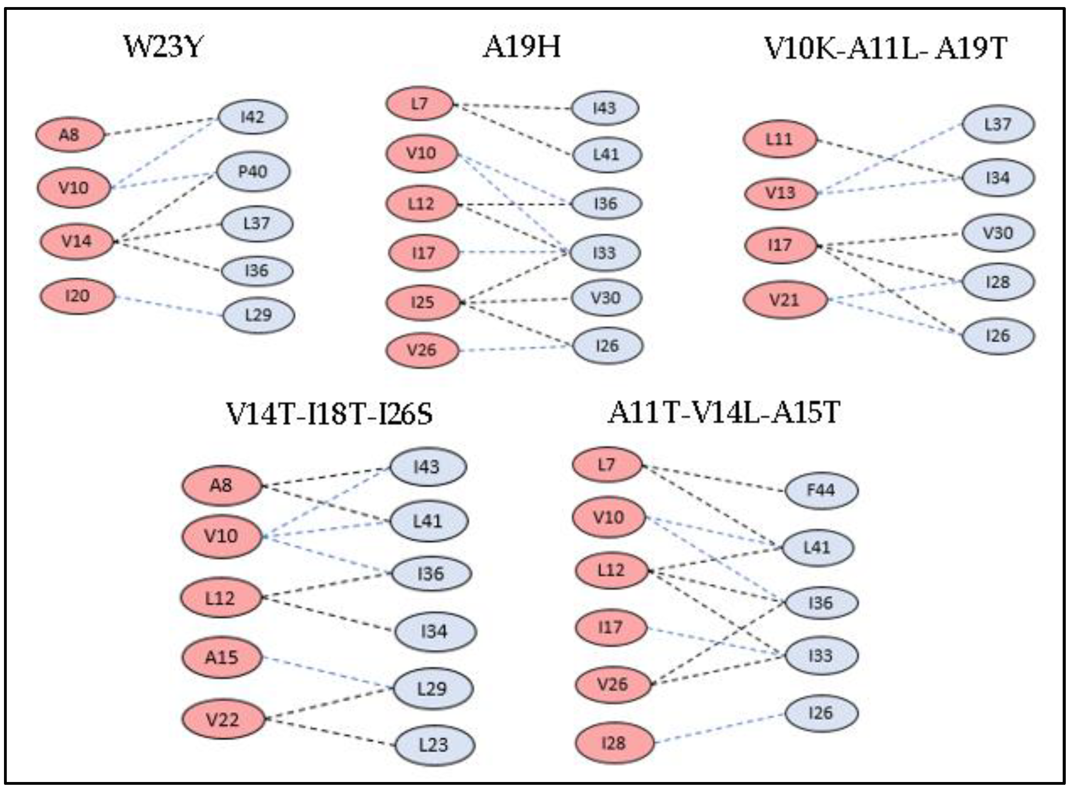 Medsci 07 00074 g007