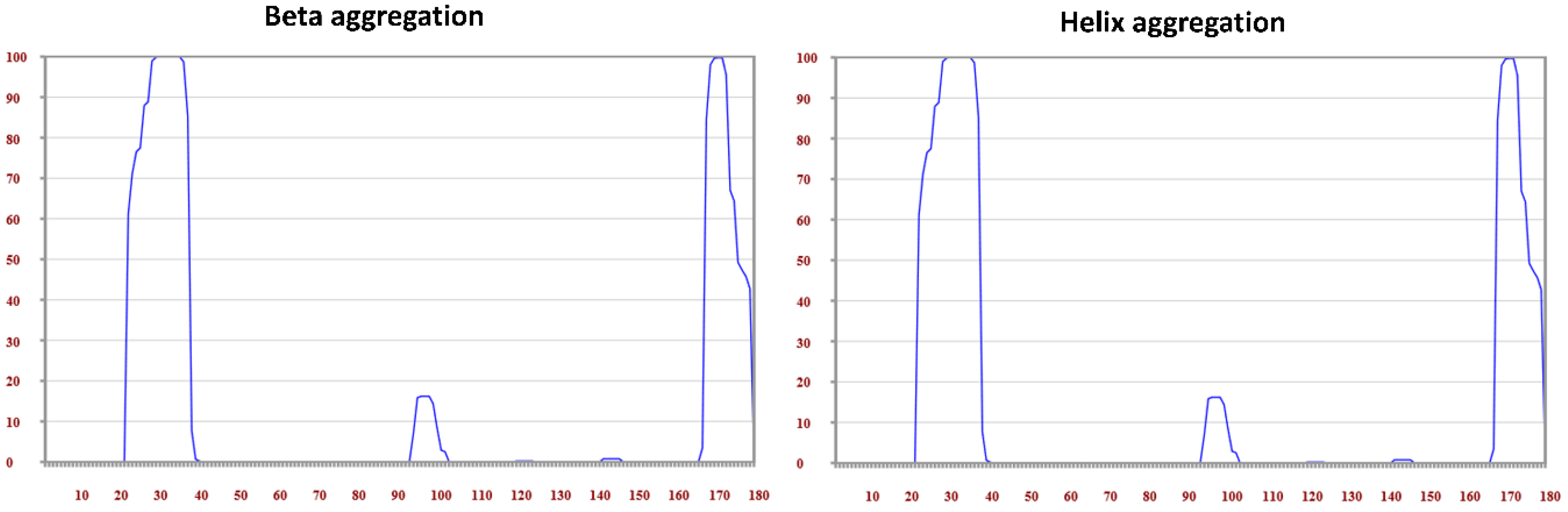 Medsci 07 00074 g009