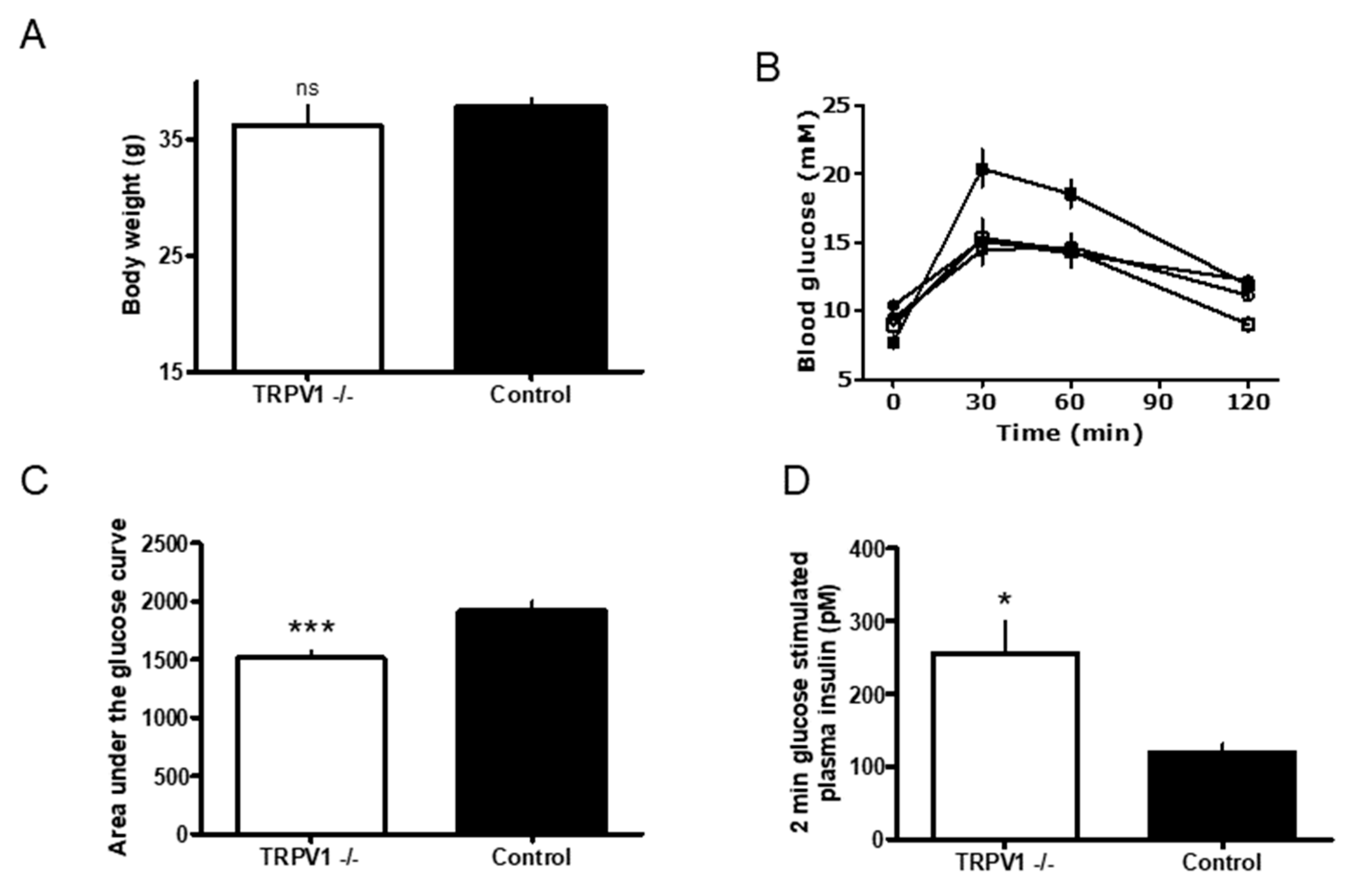 Medsci 07 00082 g001