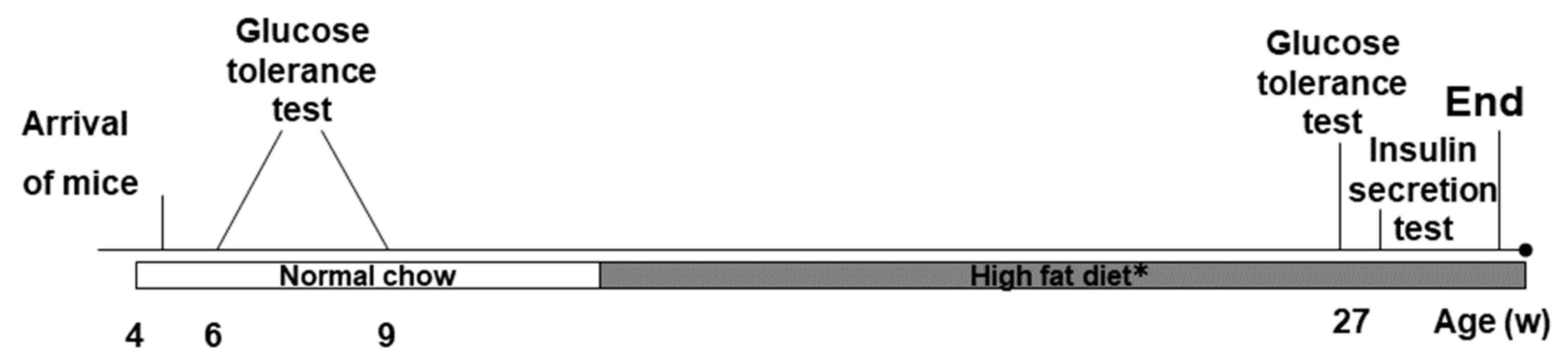 Medsci 07 00082 g002