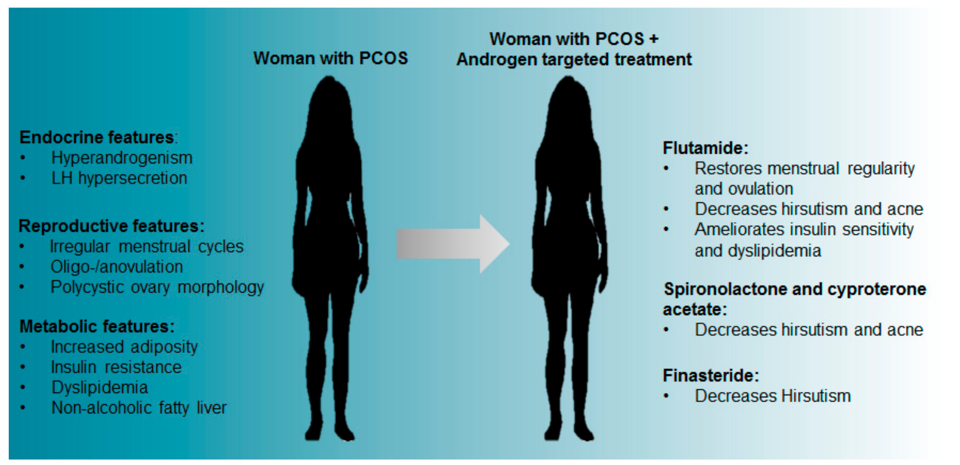 Medsci 07 00089 g001