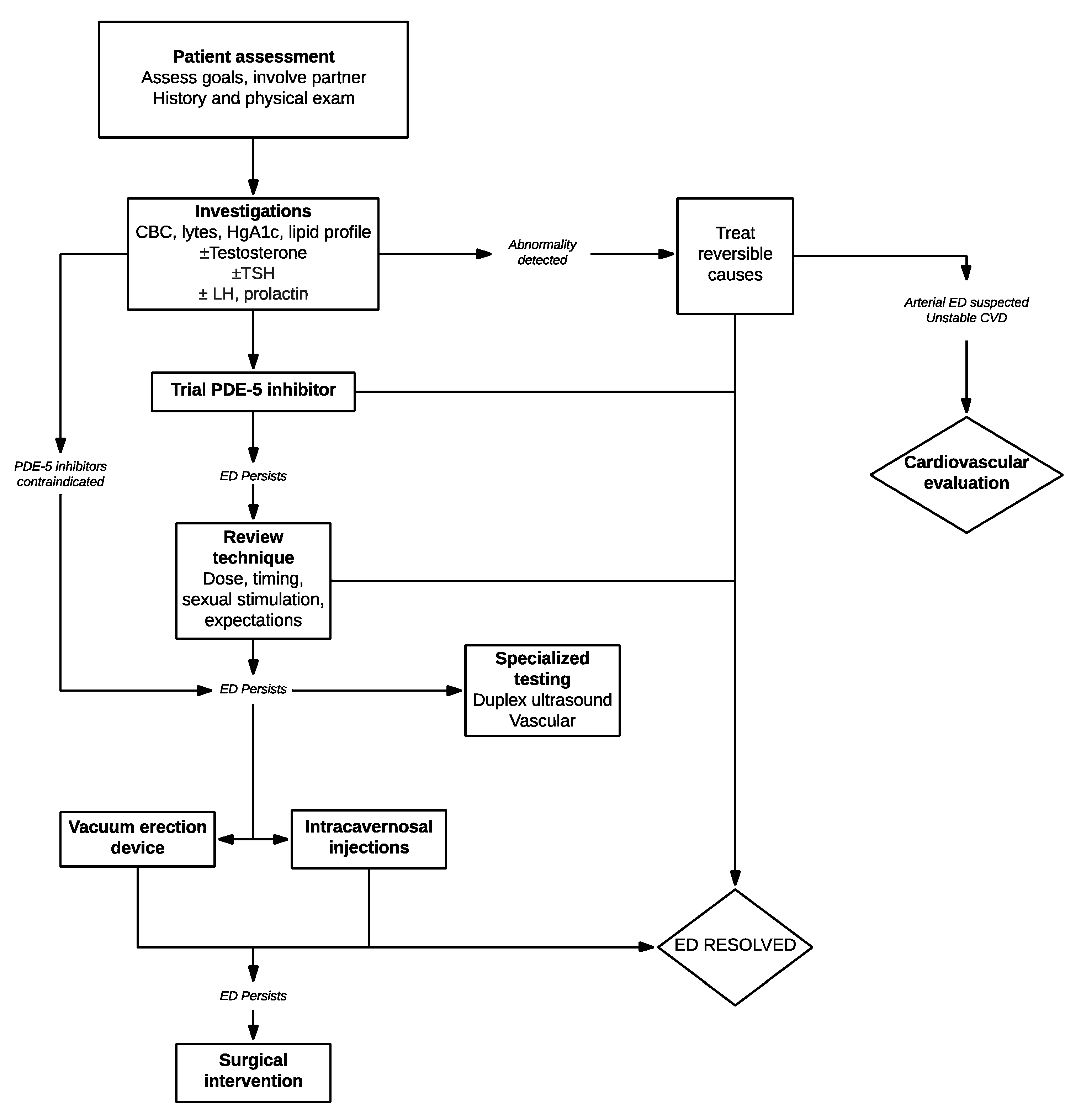 Medsci 07 00090 g001