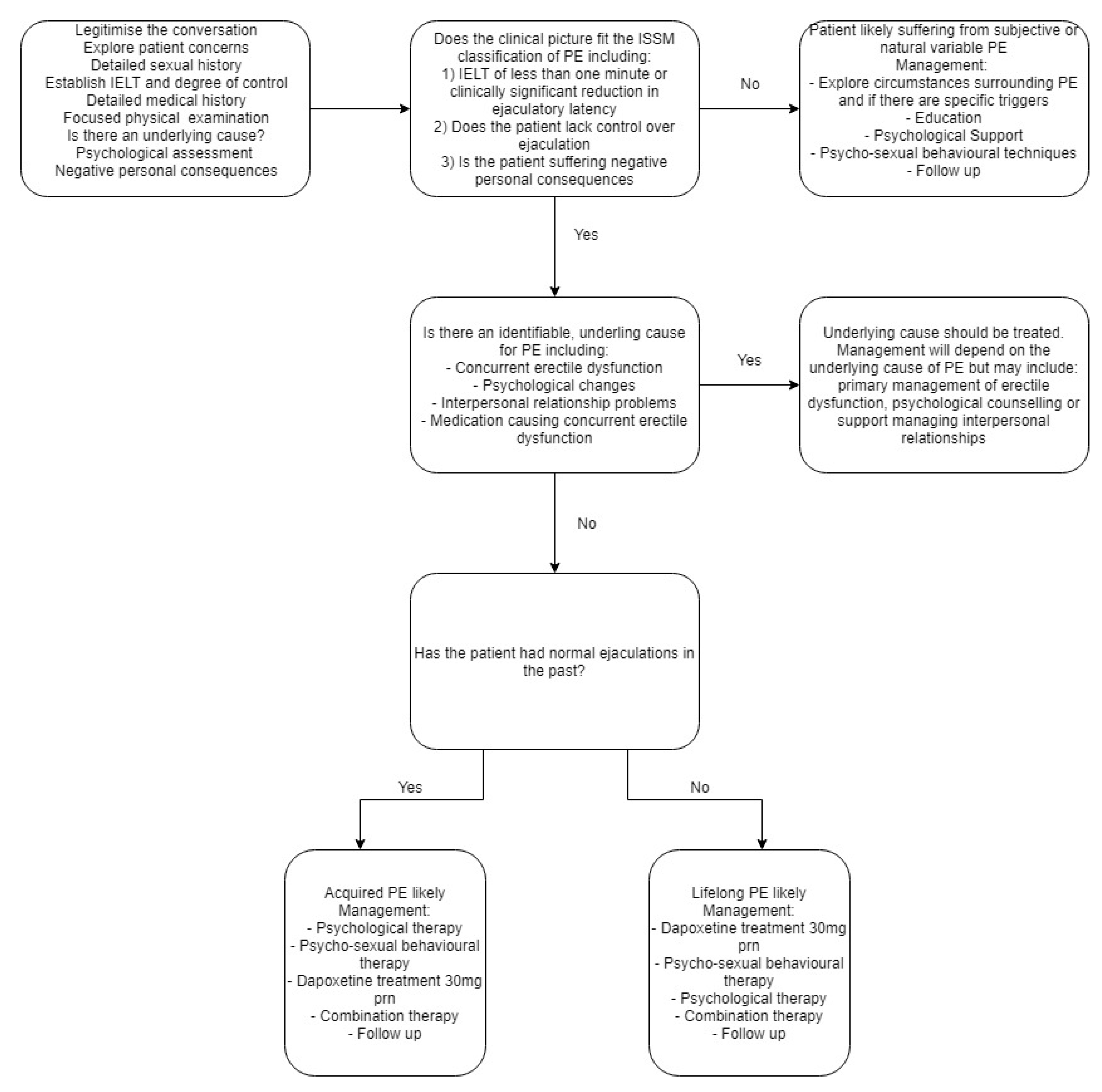 Medsci 07 00102 g003 Medsci 07 00102 g003