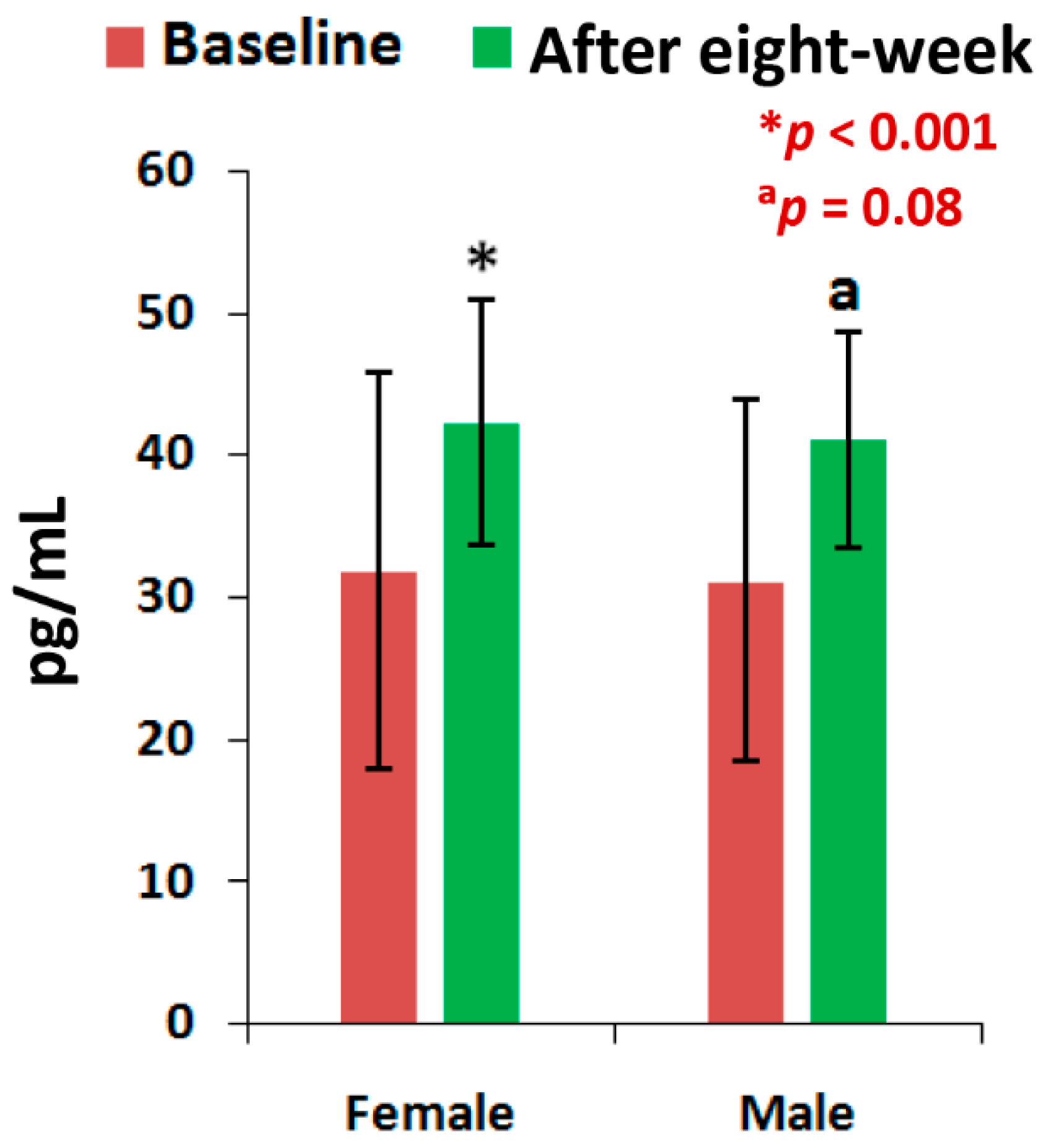 Medsci 07 00105 g003