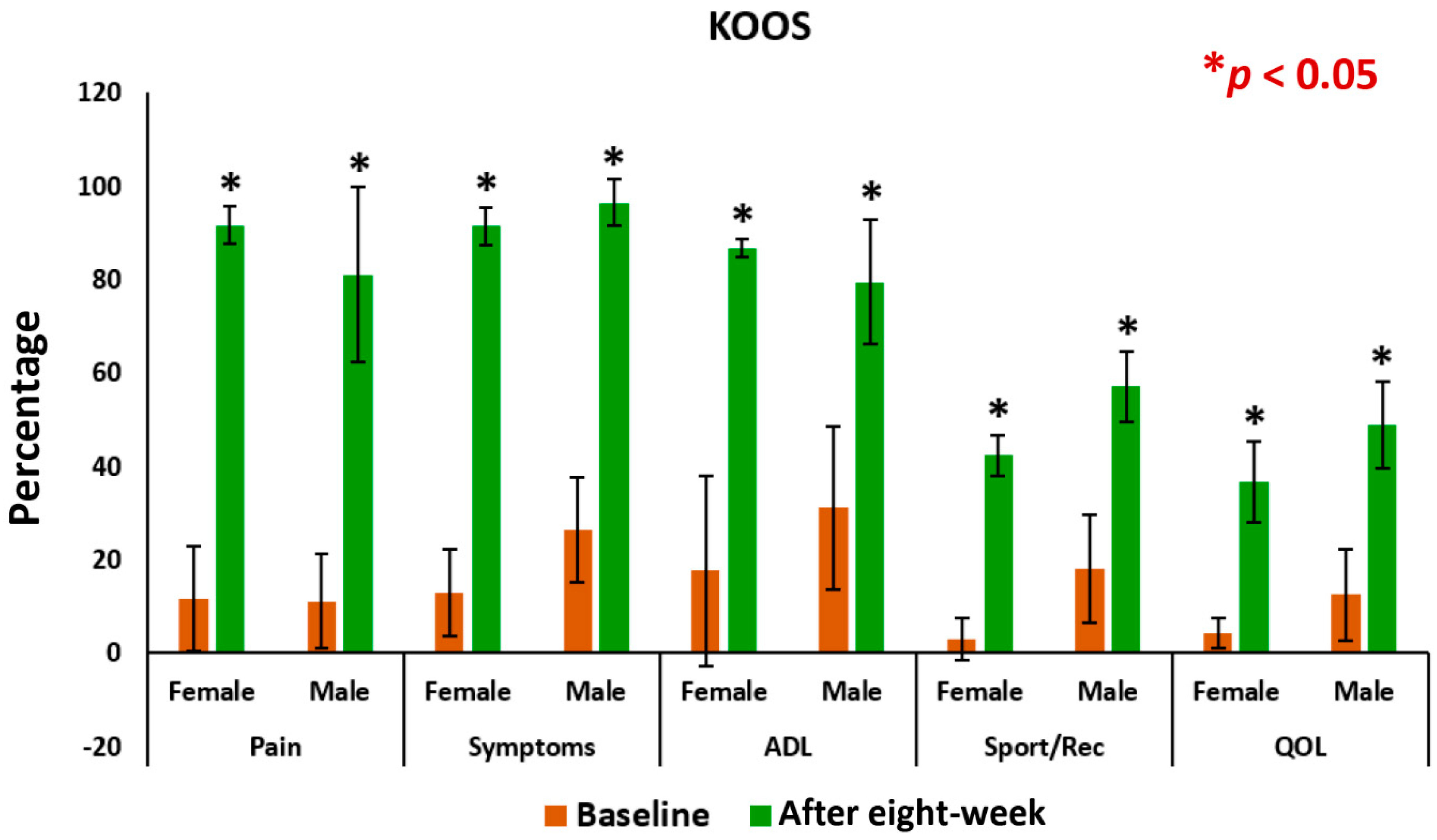 Medsci 07 00105 g008