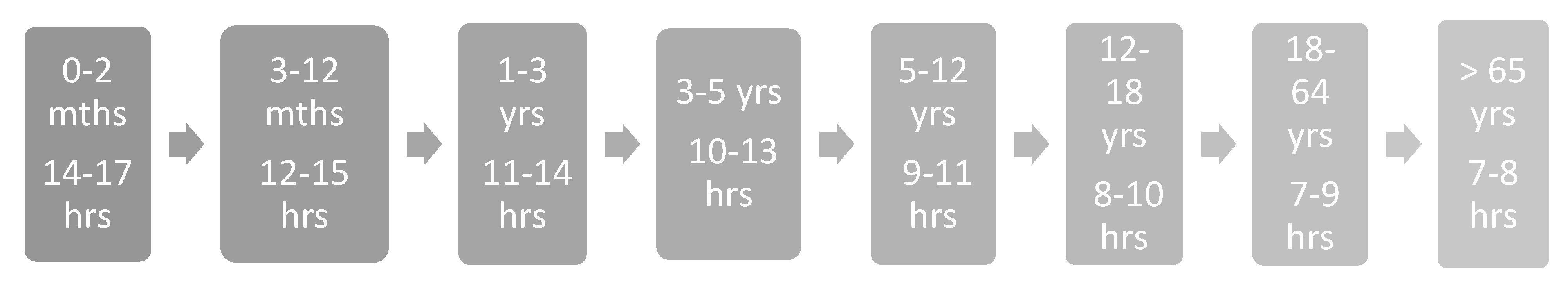 Medsci 07 00106 g001 Medsci 07 00106 g001