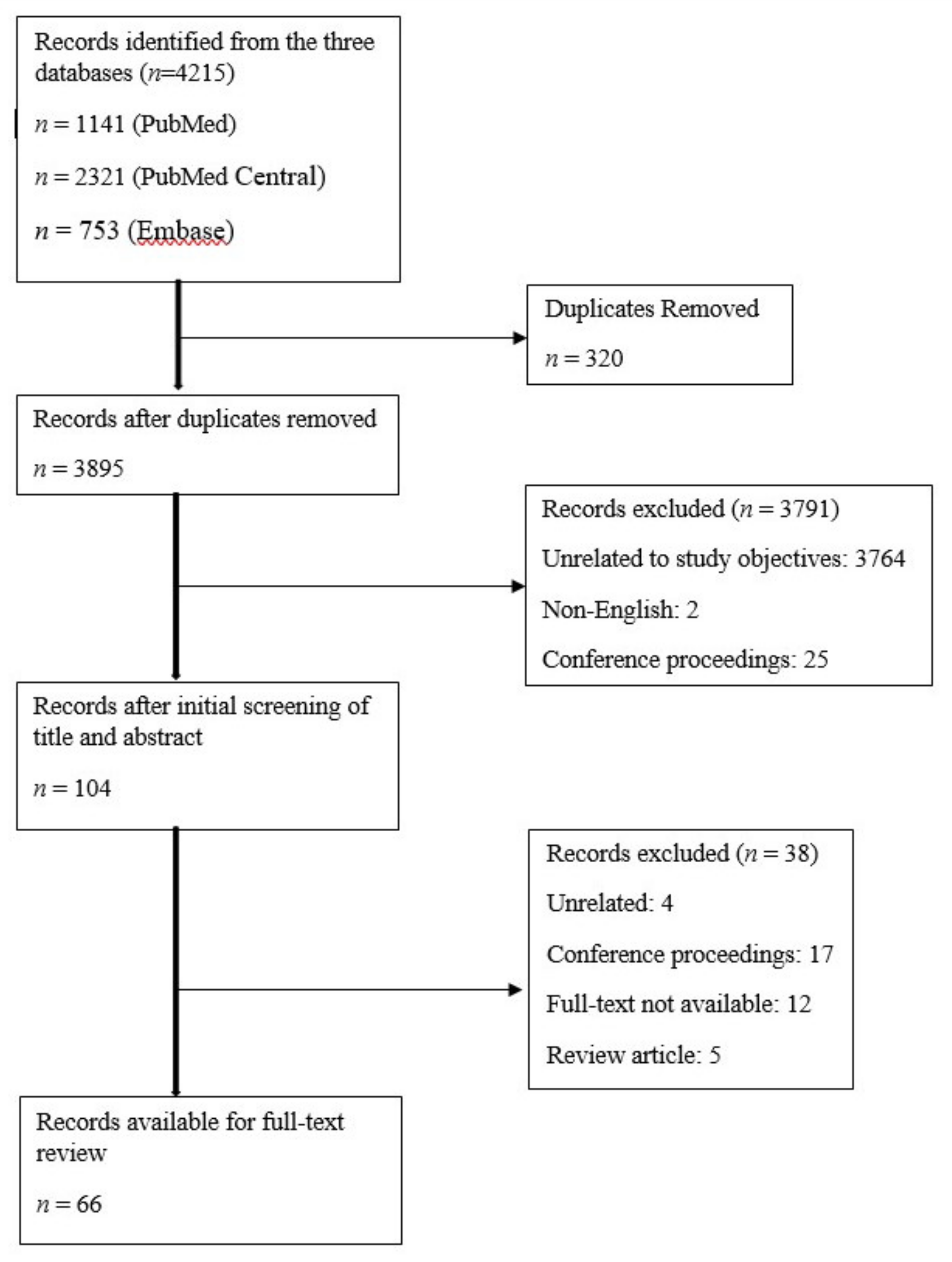 Medsci 08 00009 g001