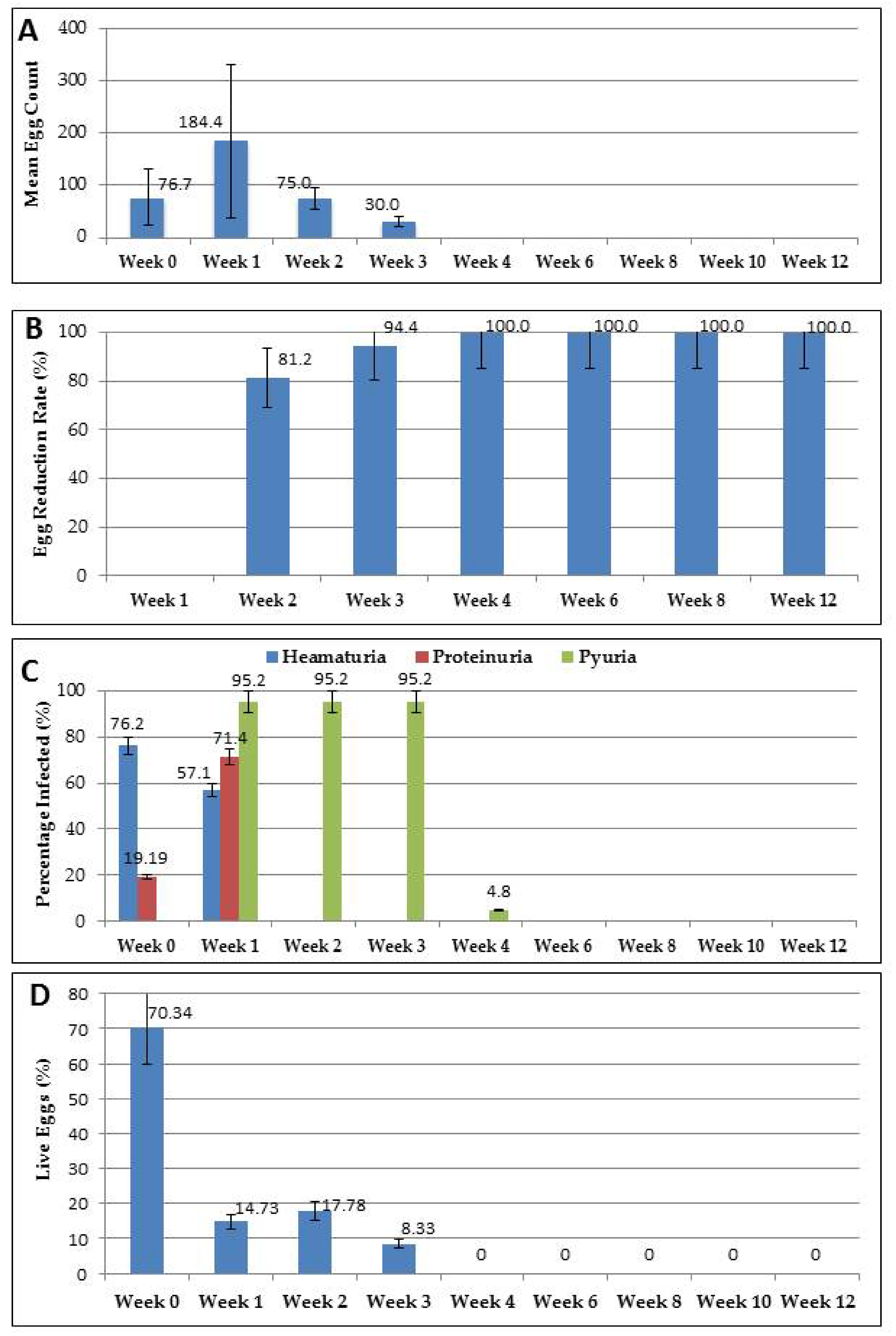 Medsci 08 00010 g004