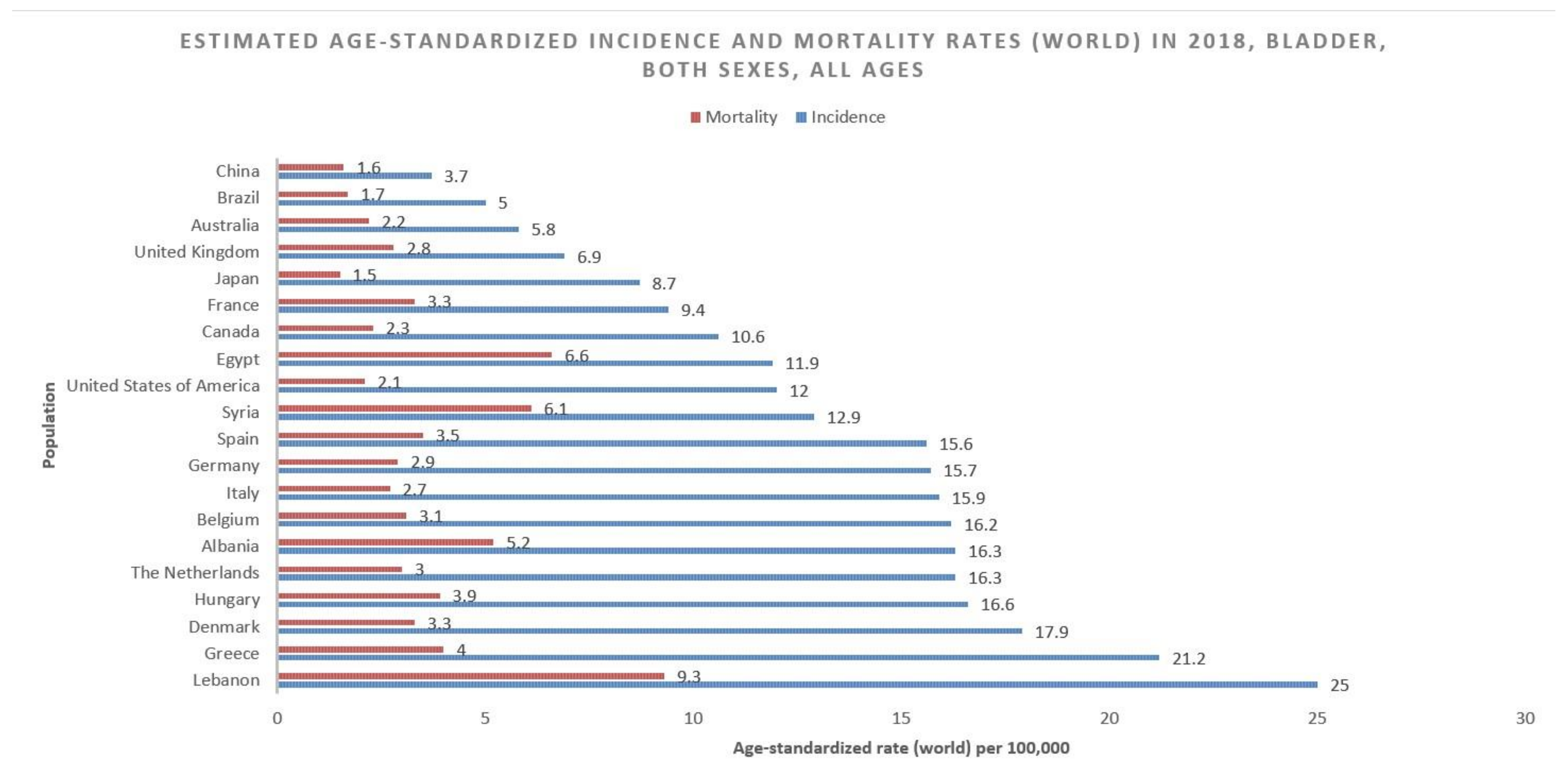 Medsci 08 00015 g001 Medsci 08 00015 g001