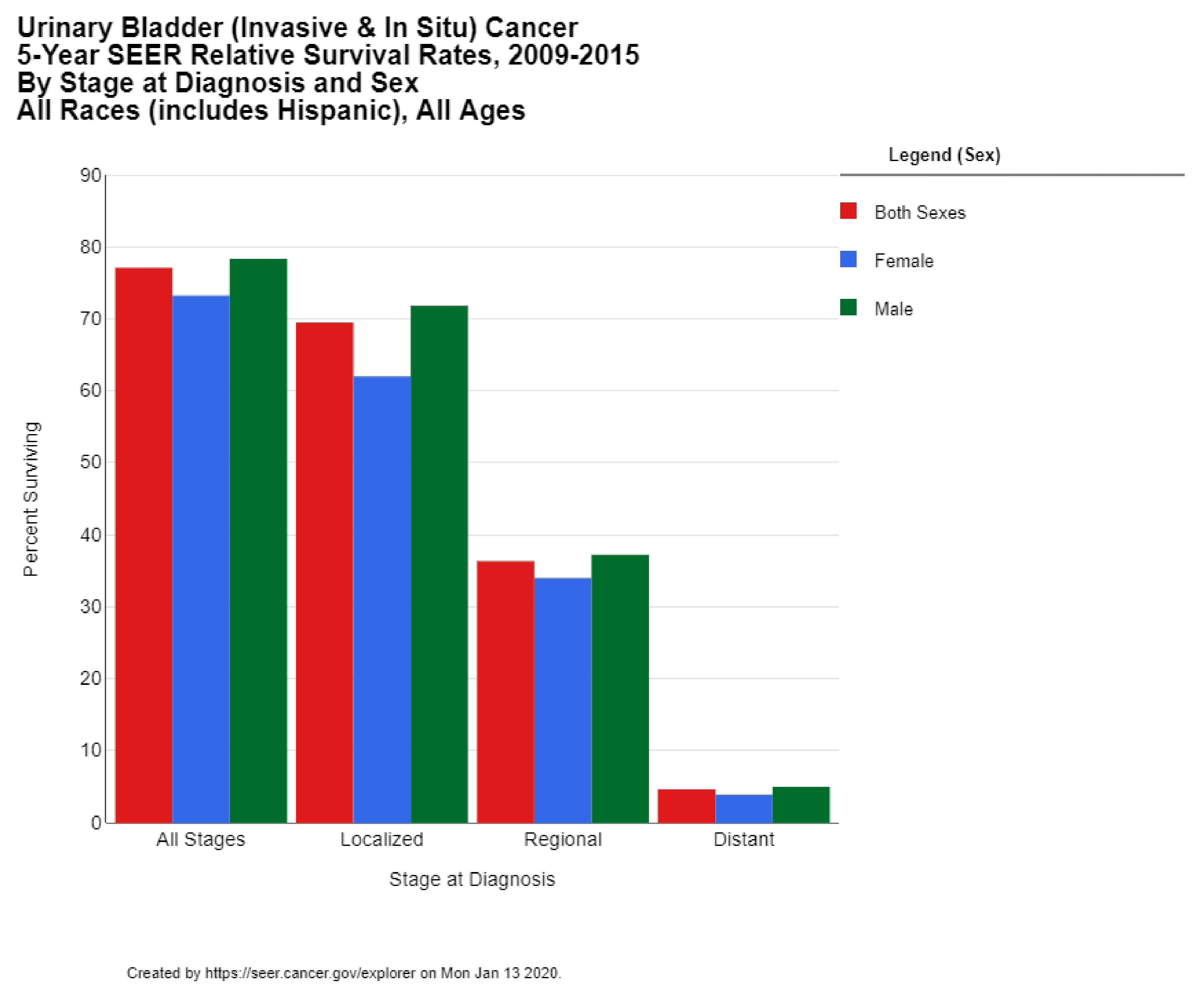 Medsci 08 00015 g004 Medsci 08 00015 g004
