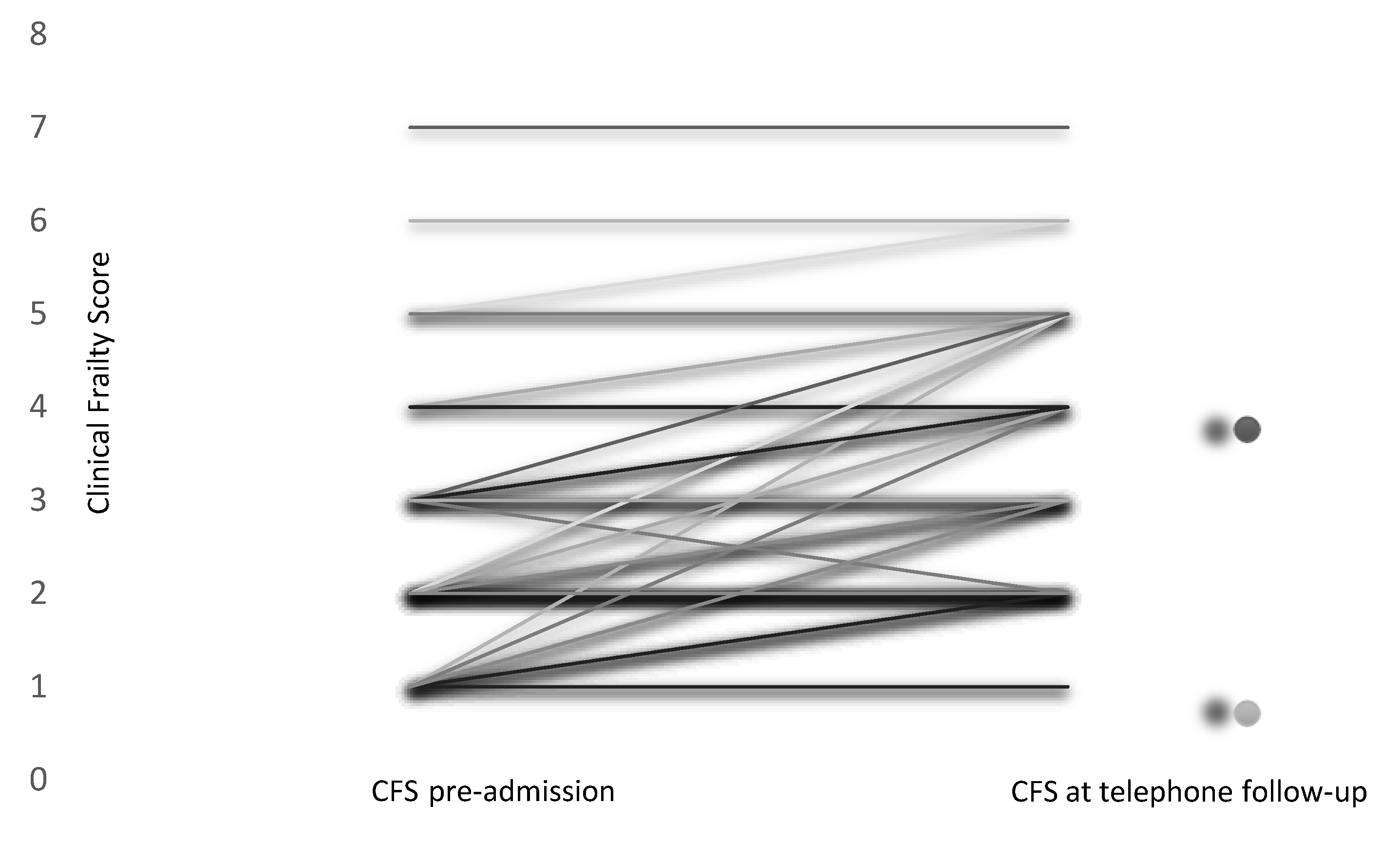 Medsci 08 00016 g004