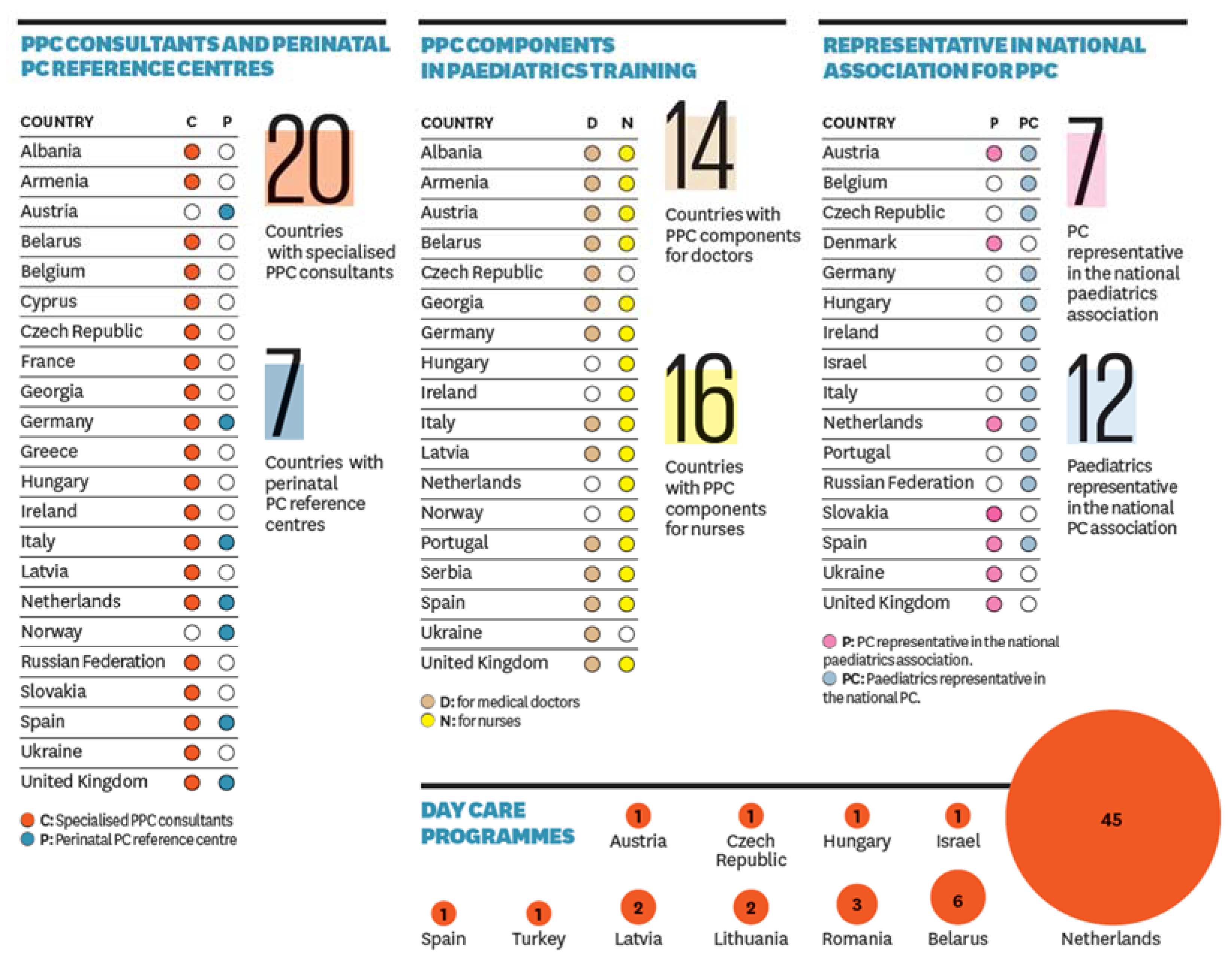 Medsci 08 00020 g001