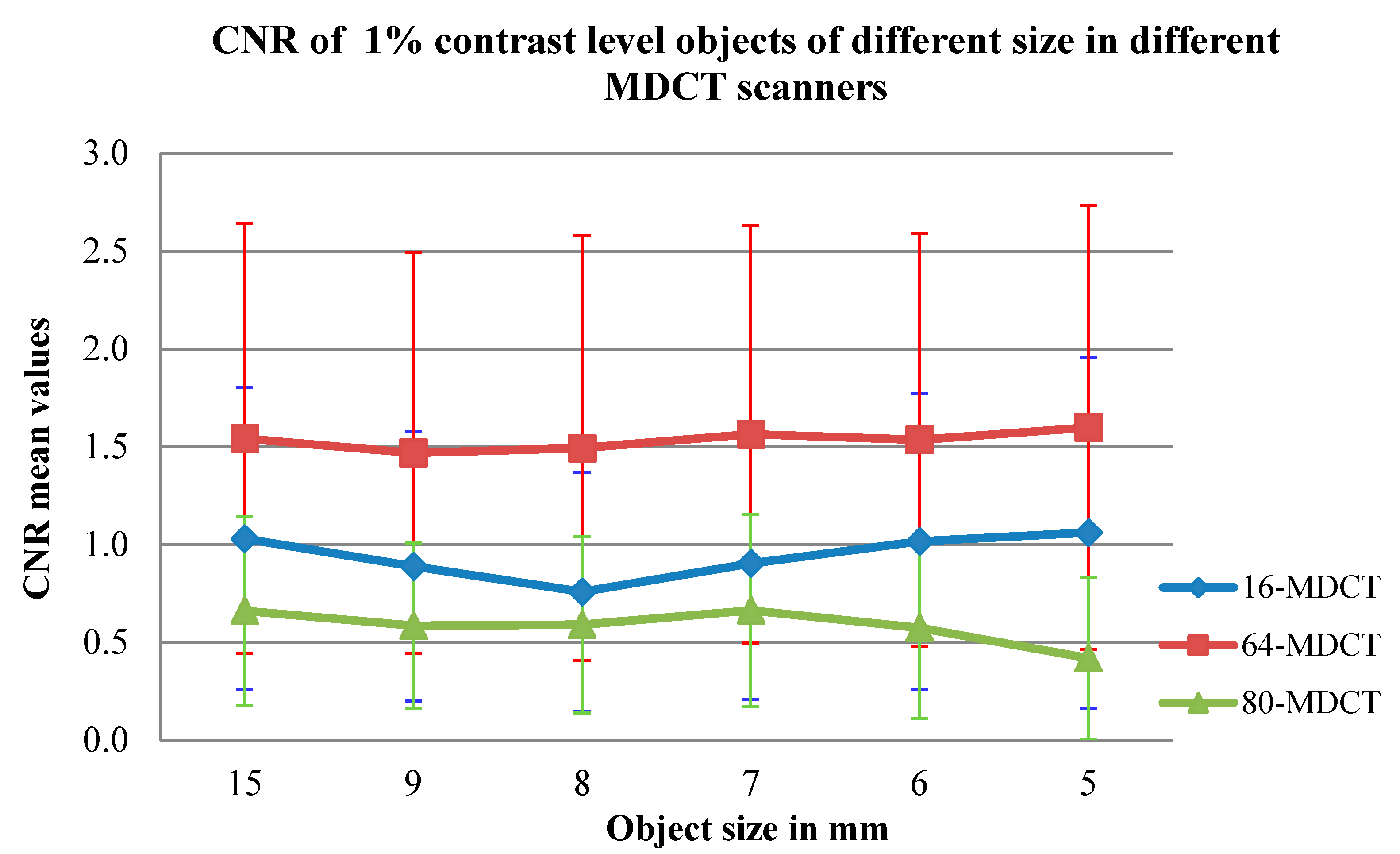 Medsci 08 00026 g002