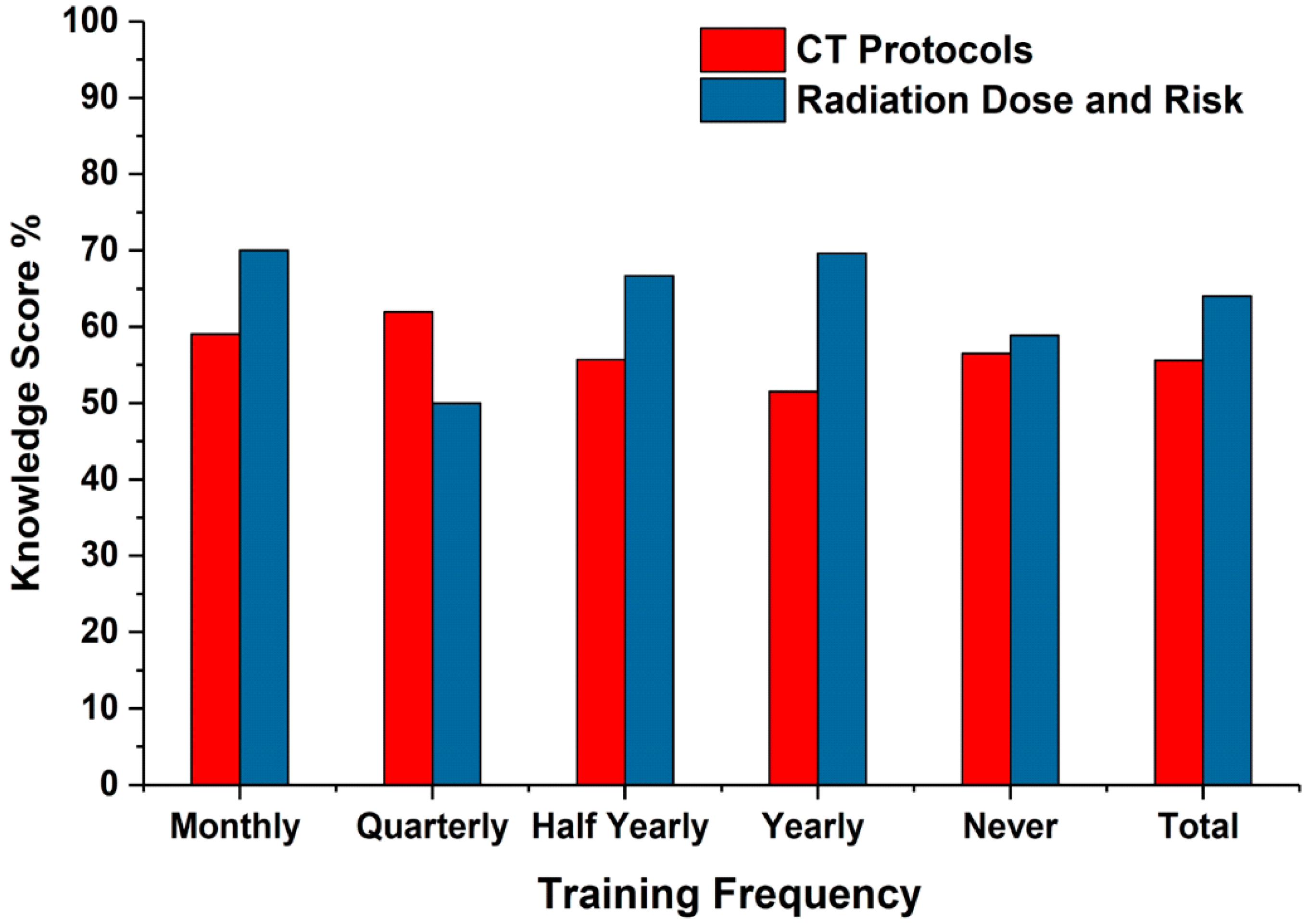 Medsci 08 00027 g005