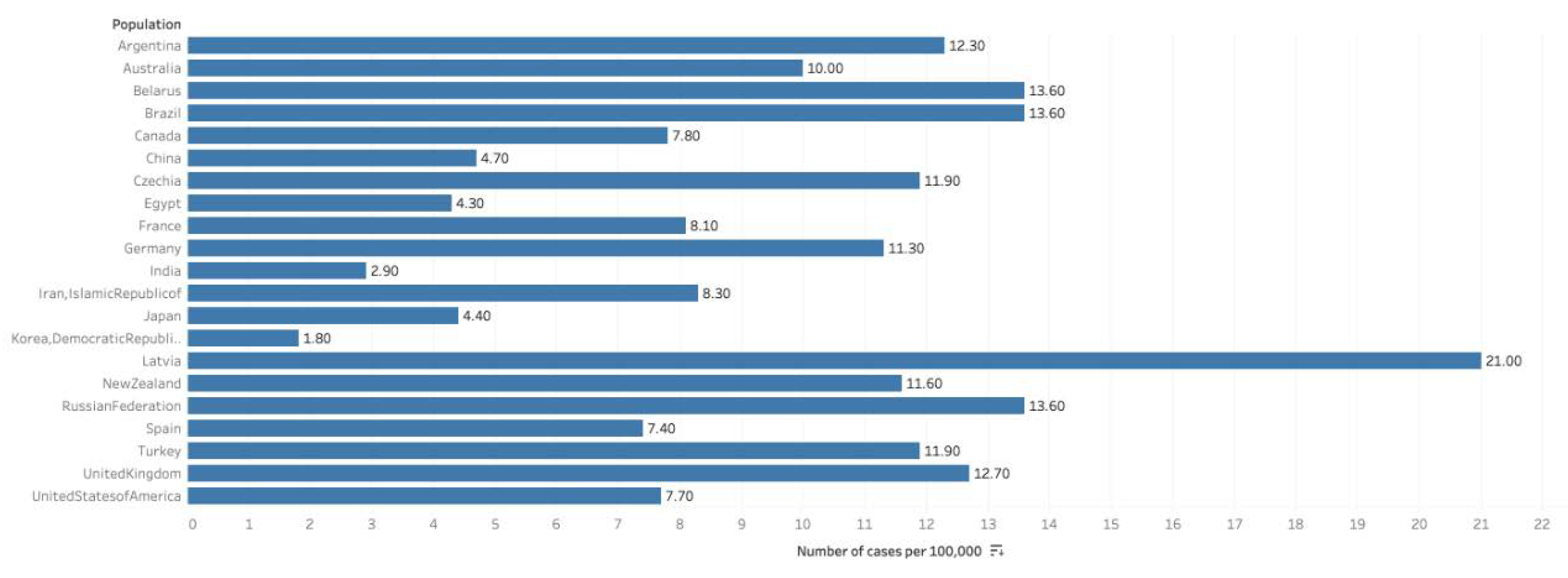 Medsci 08 00028 g001 Medsci 08 00028 g001
