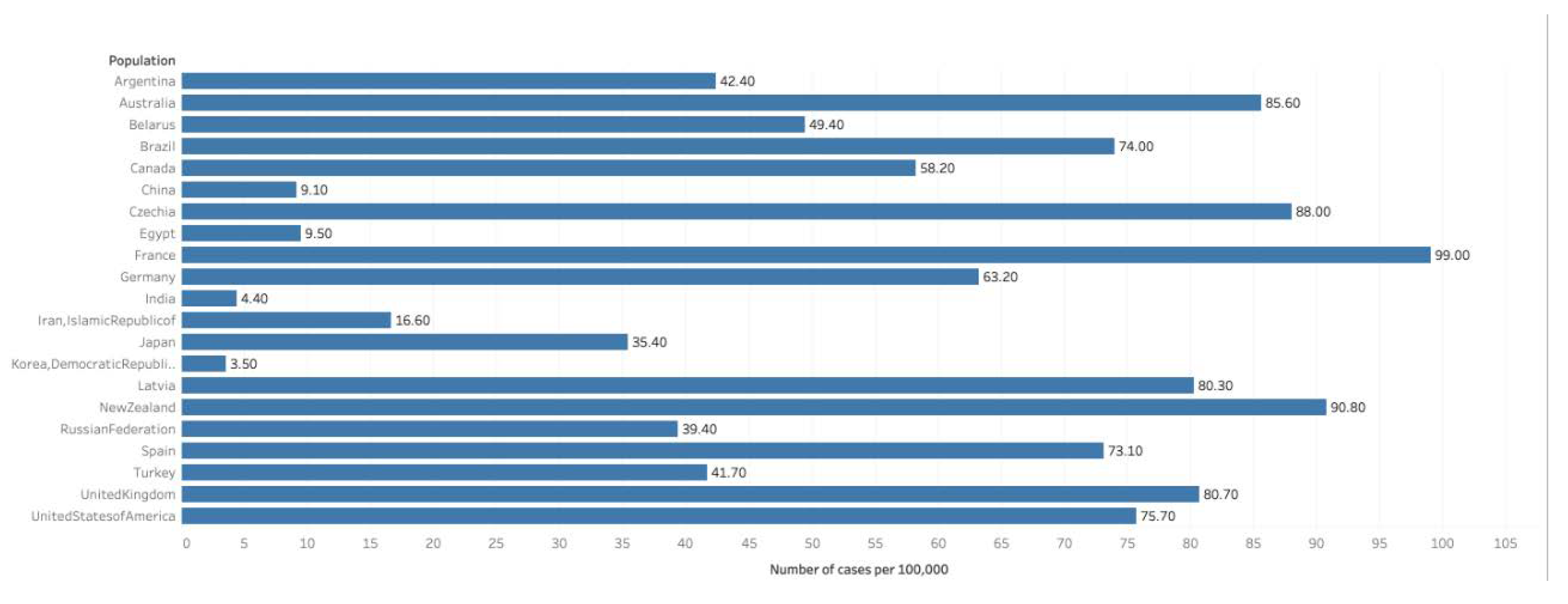 Medsci 08 00028 g002 Medsci 08 00028 g002