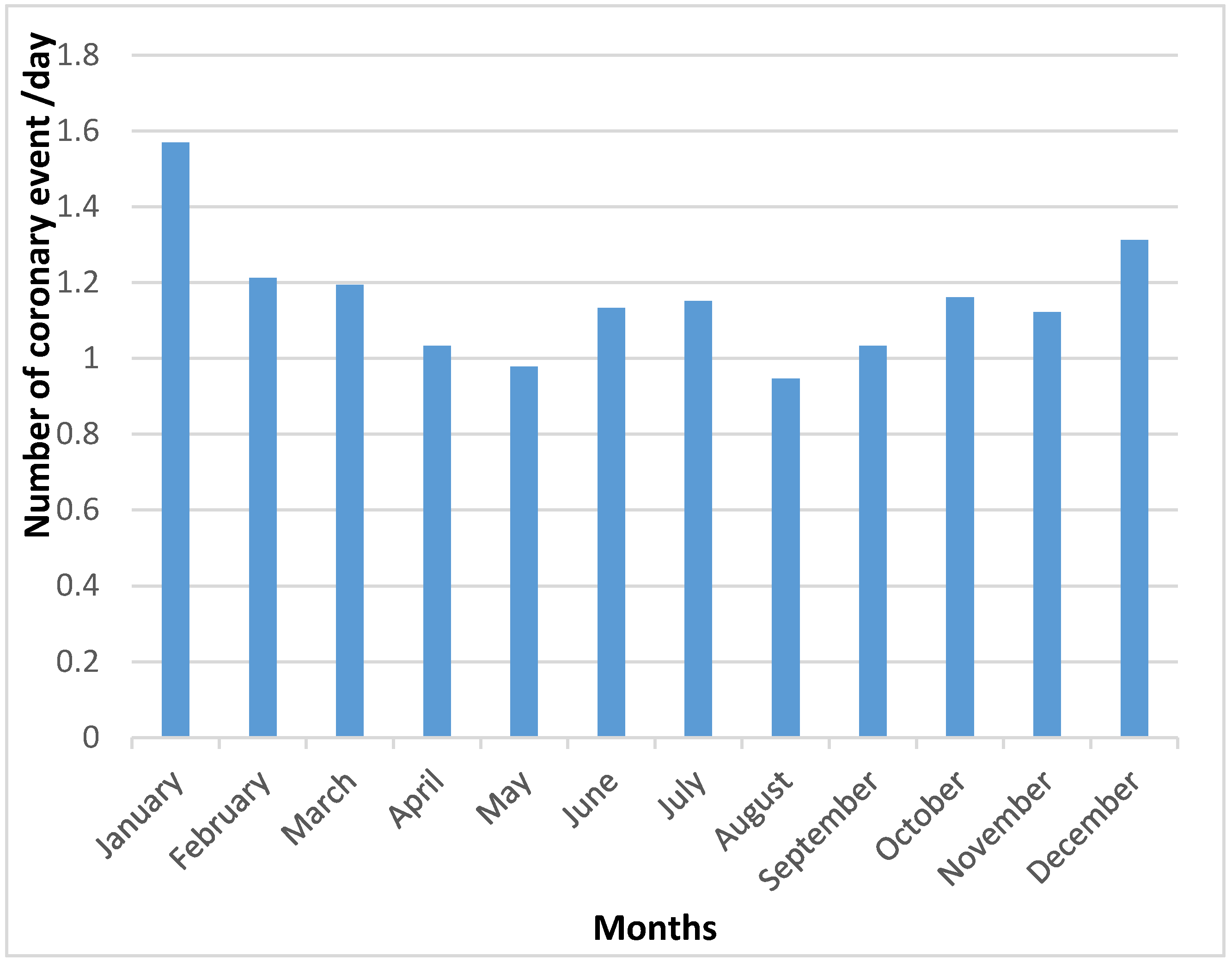 Medsci 08 00031 g001