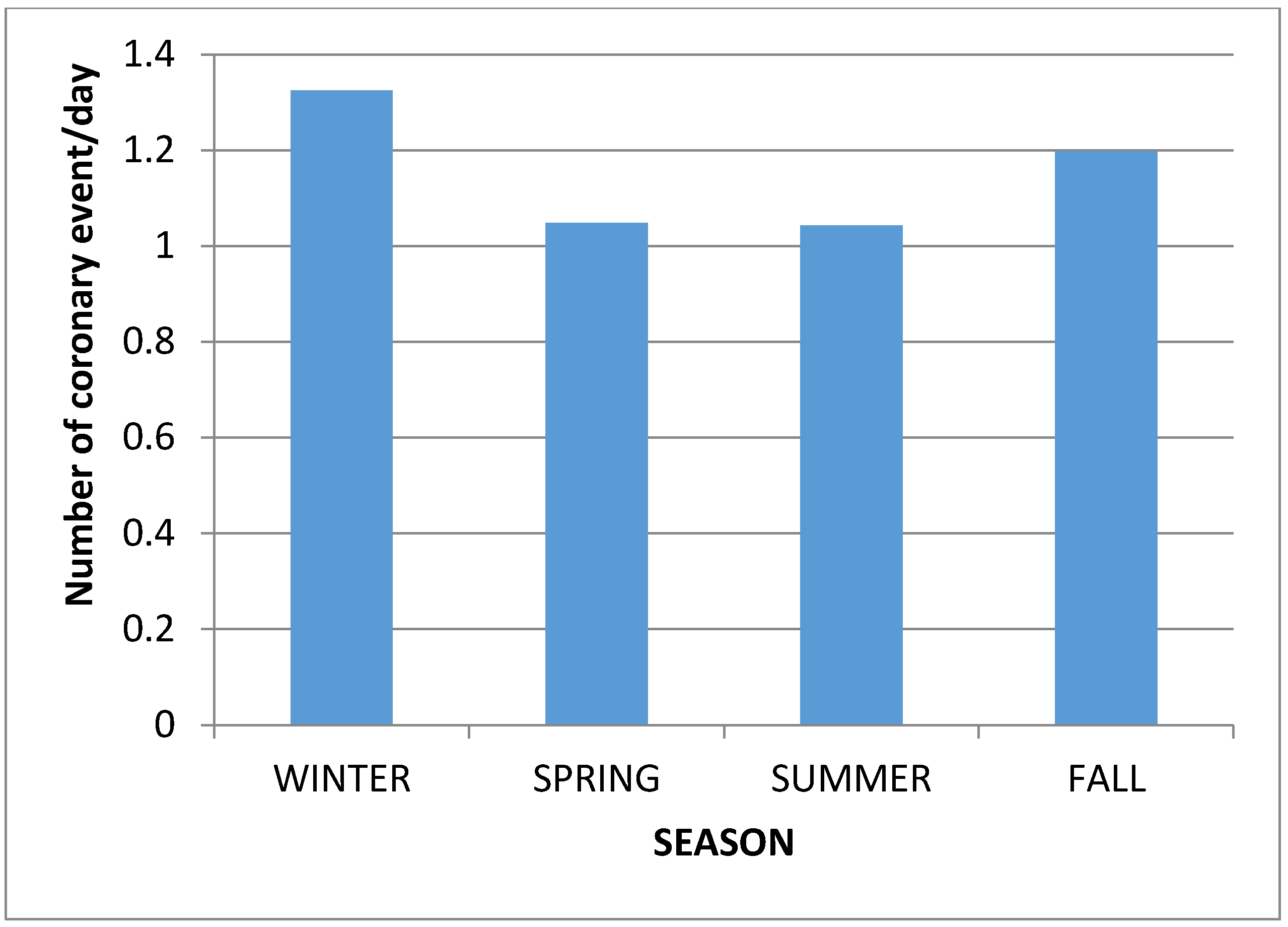 Medsci 08 00031 g002