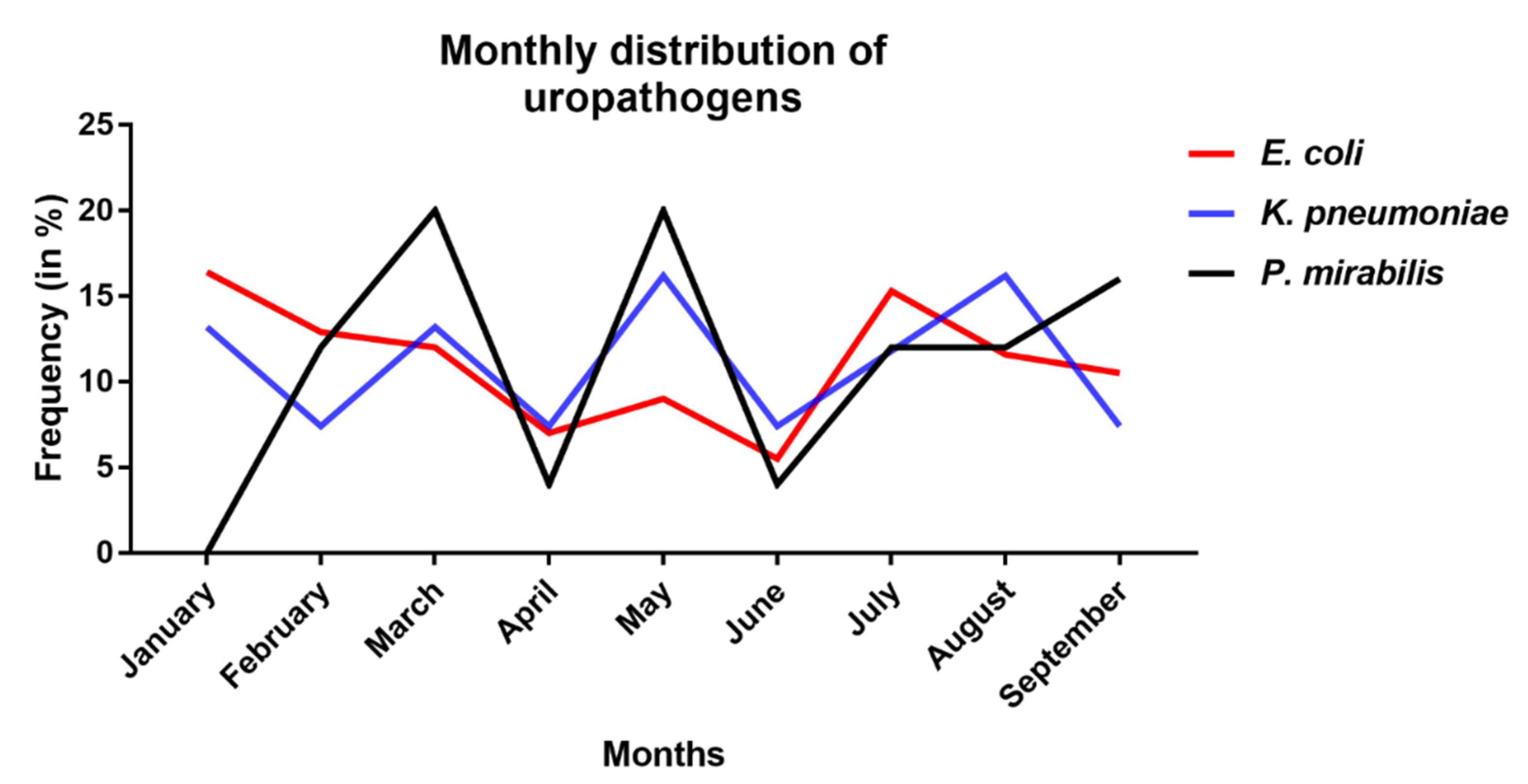 Medsci 08 00032 g001