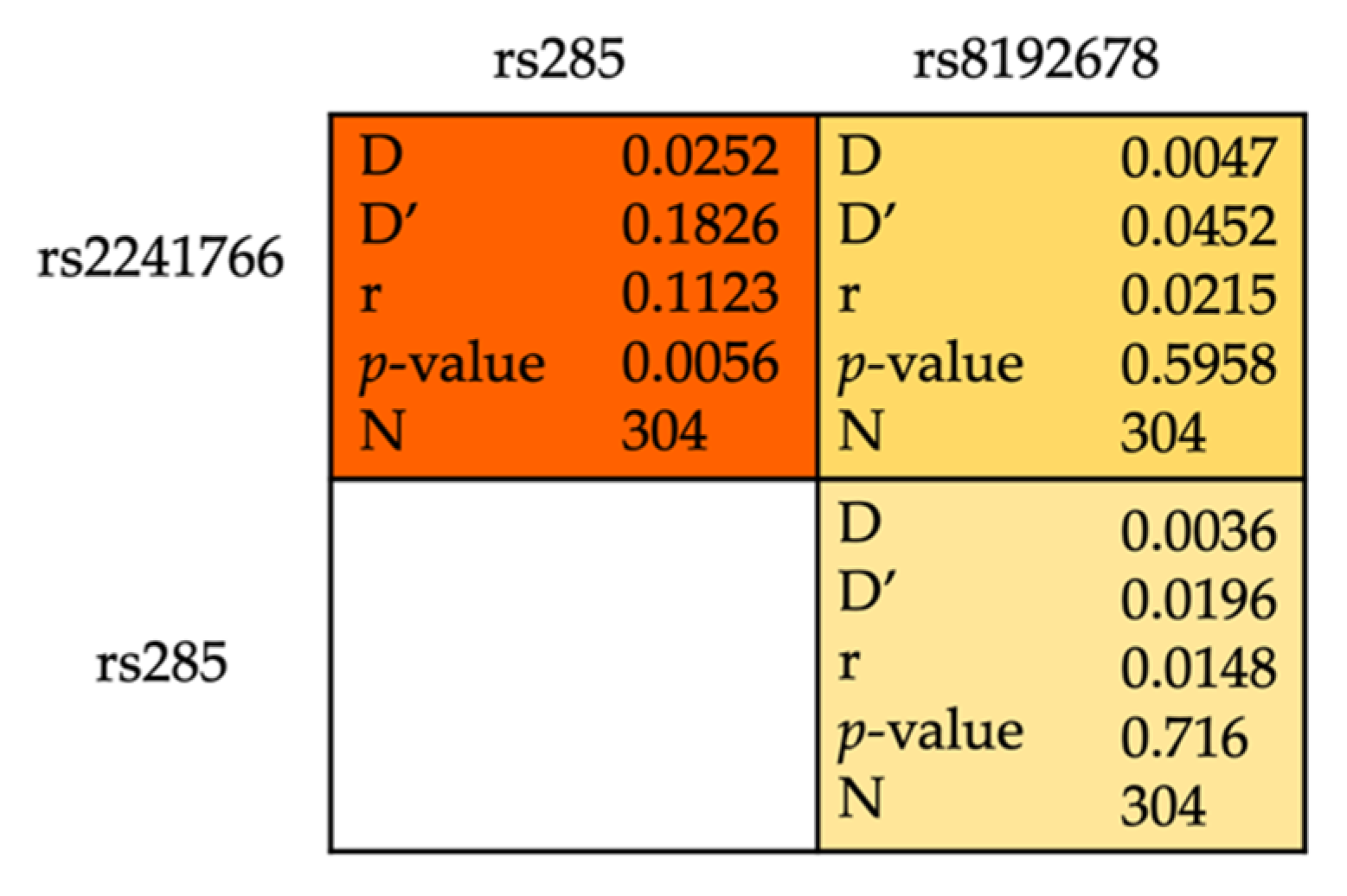 Medsci 08 00038 g001