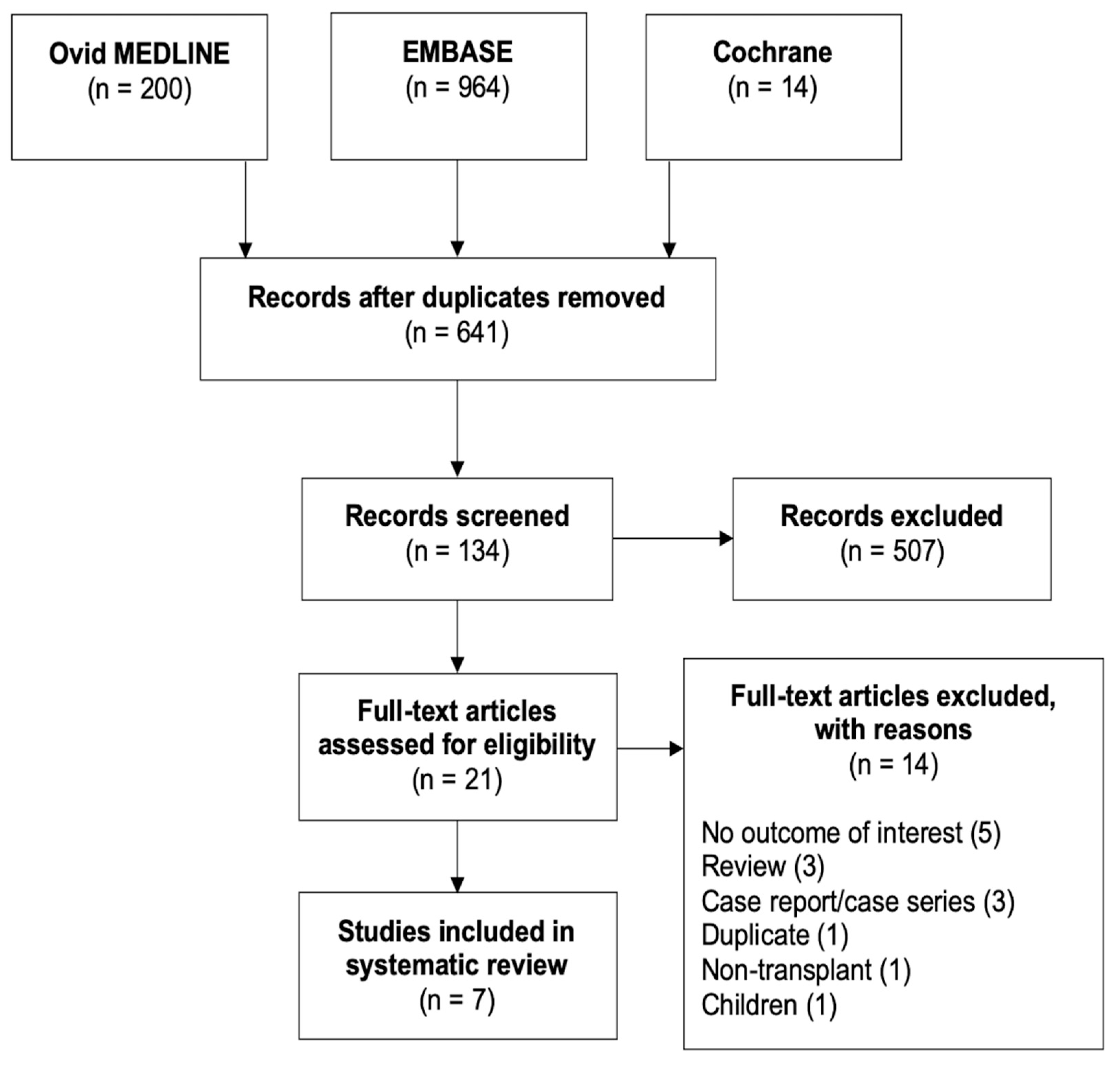Medsci 08 00039 g001