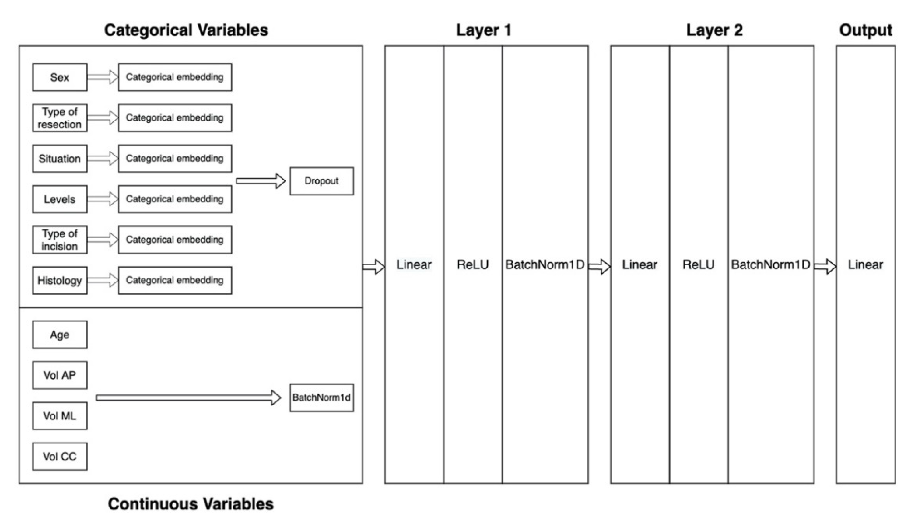Medsci 08 00042 g001