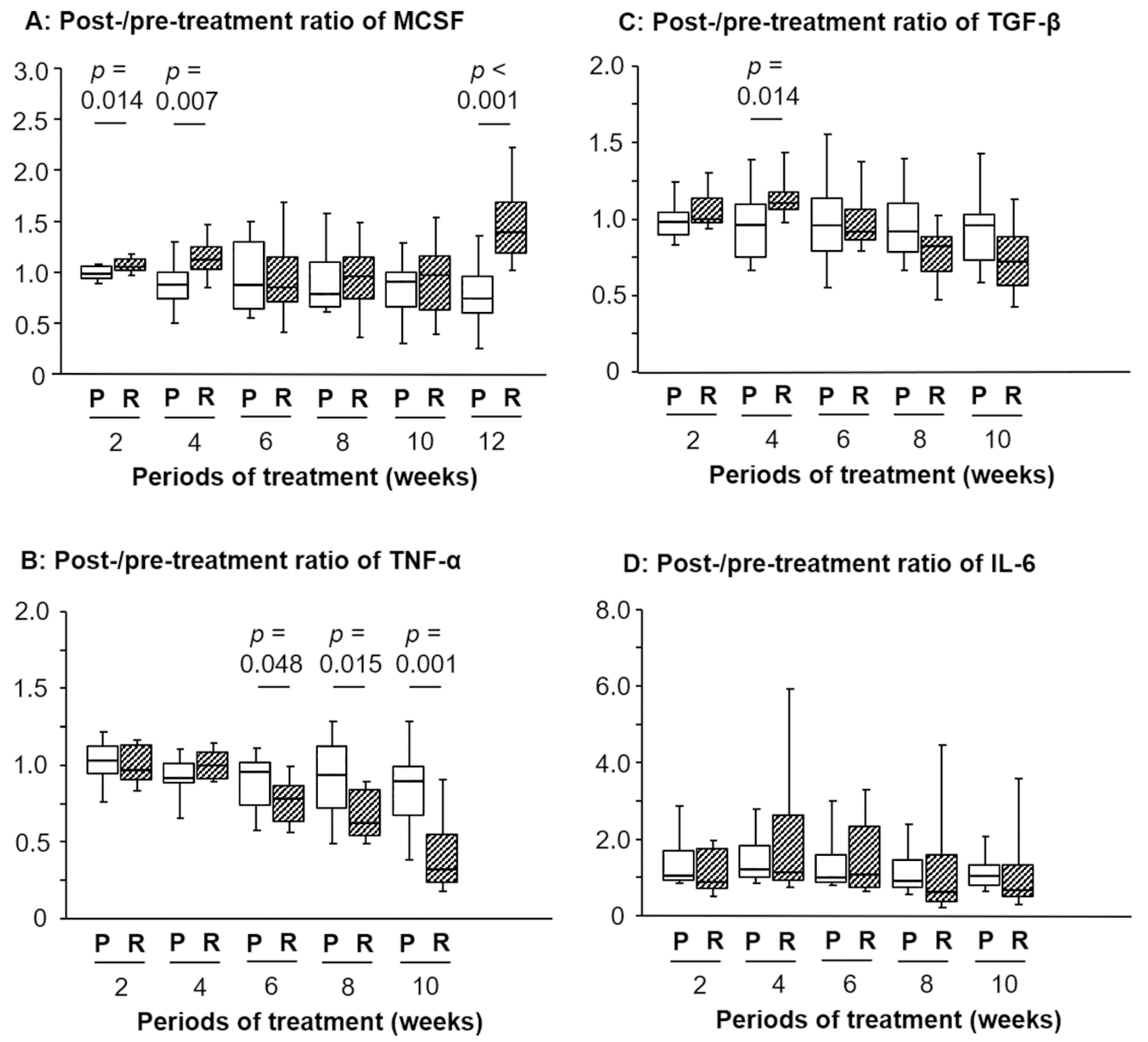 Medsci 08 00043 g001