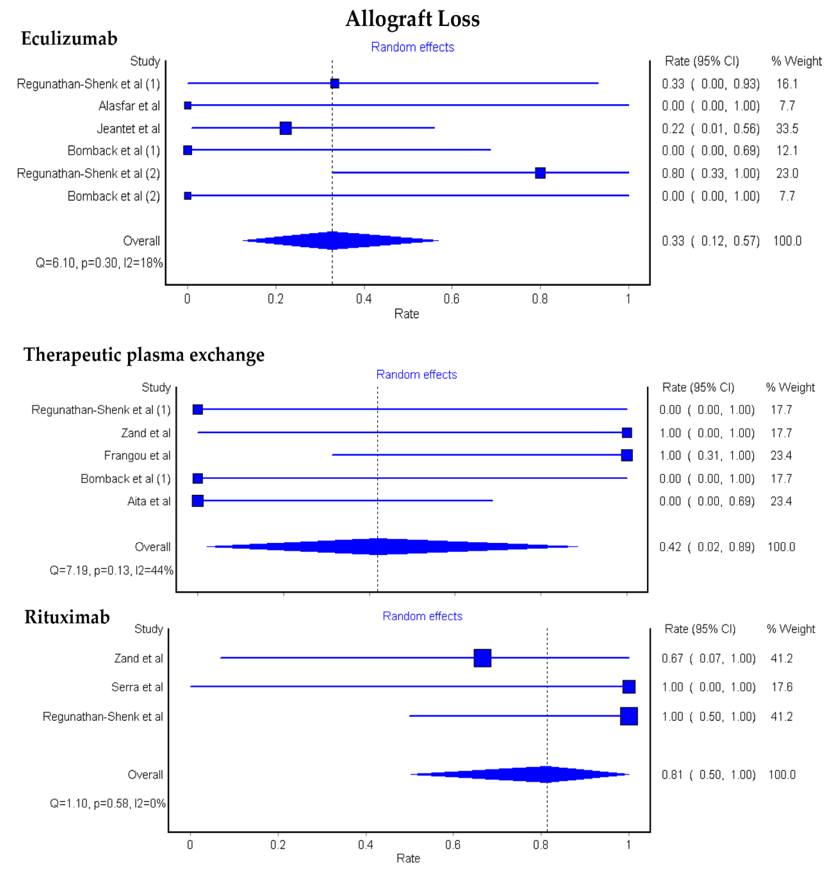 Medsci 08 00044 g002 Medsci 08 00044 g002