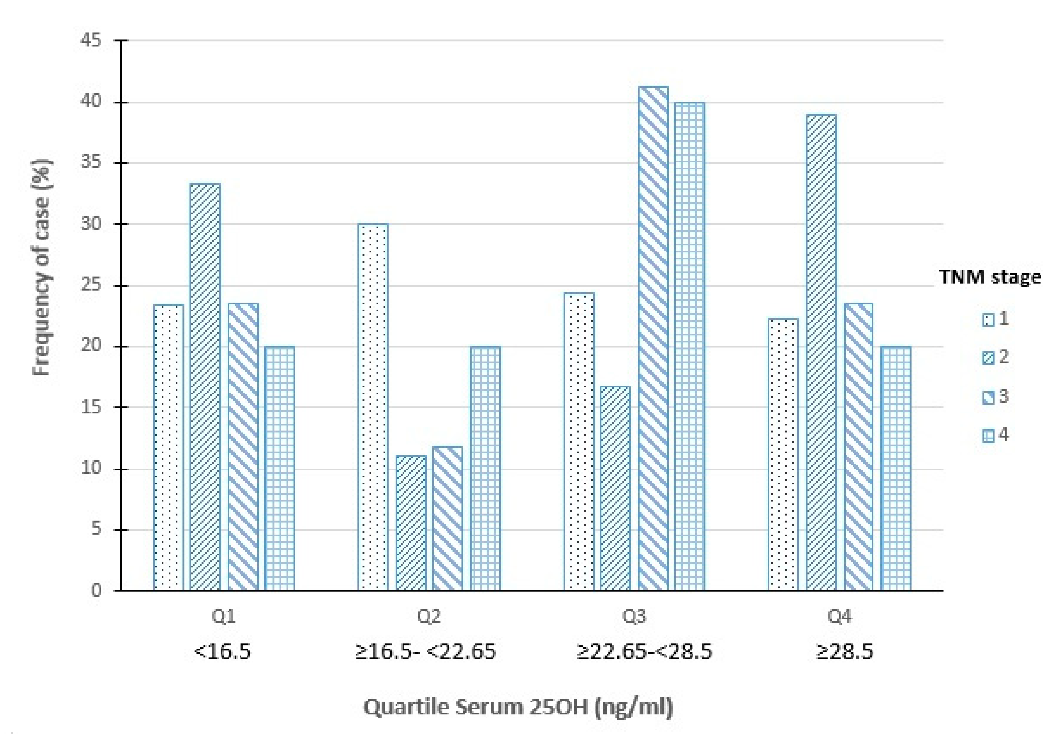 Medsci 08 00049 g001