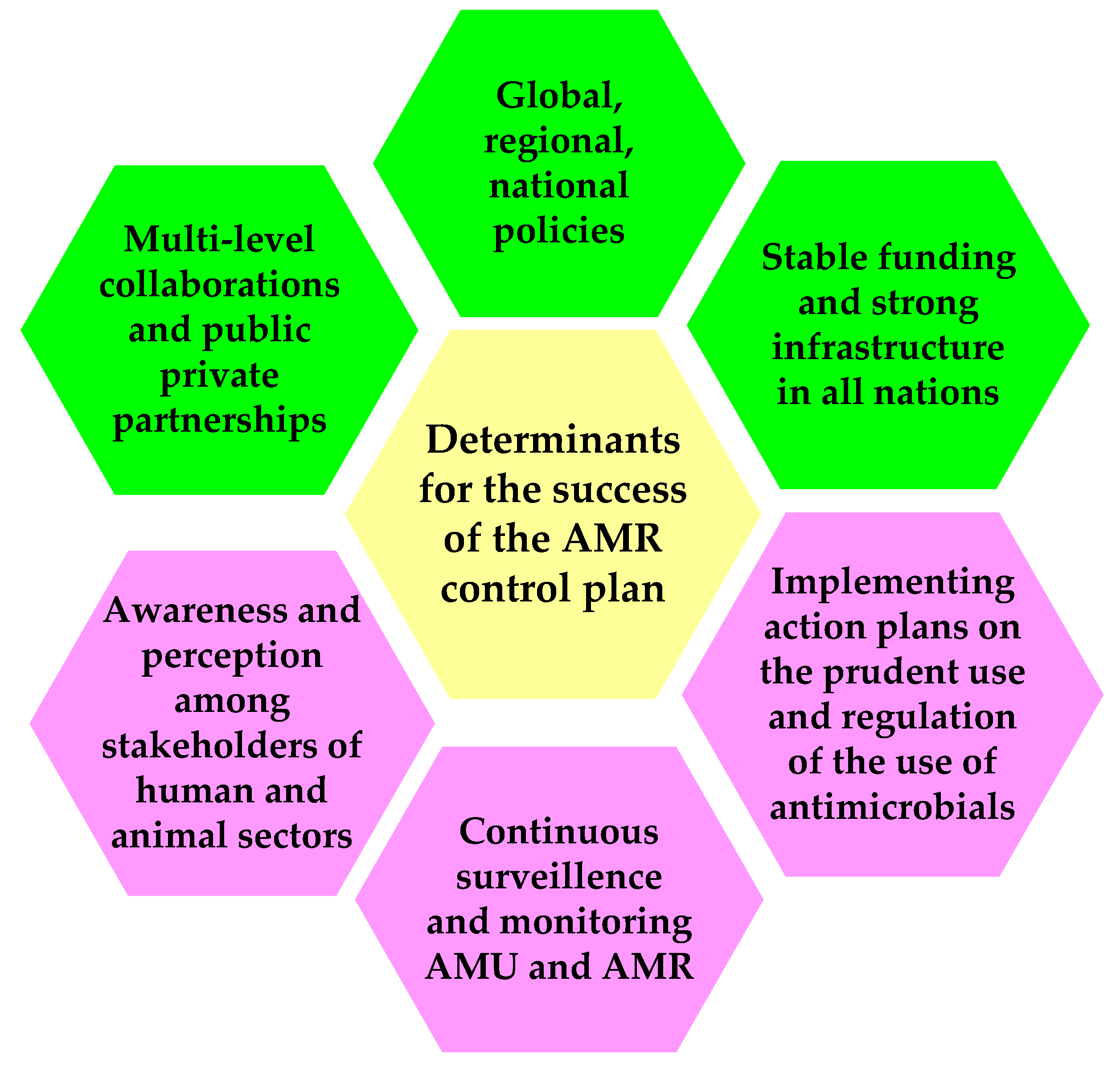 Medsci 09 00014 g001